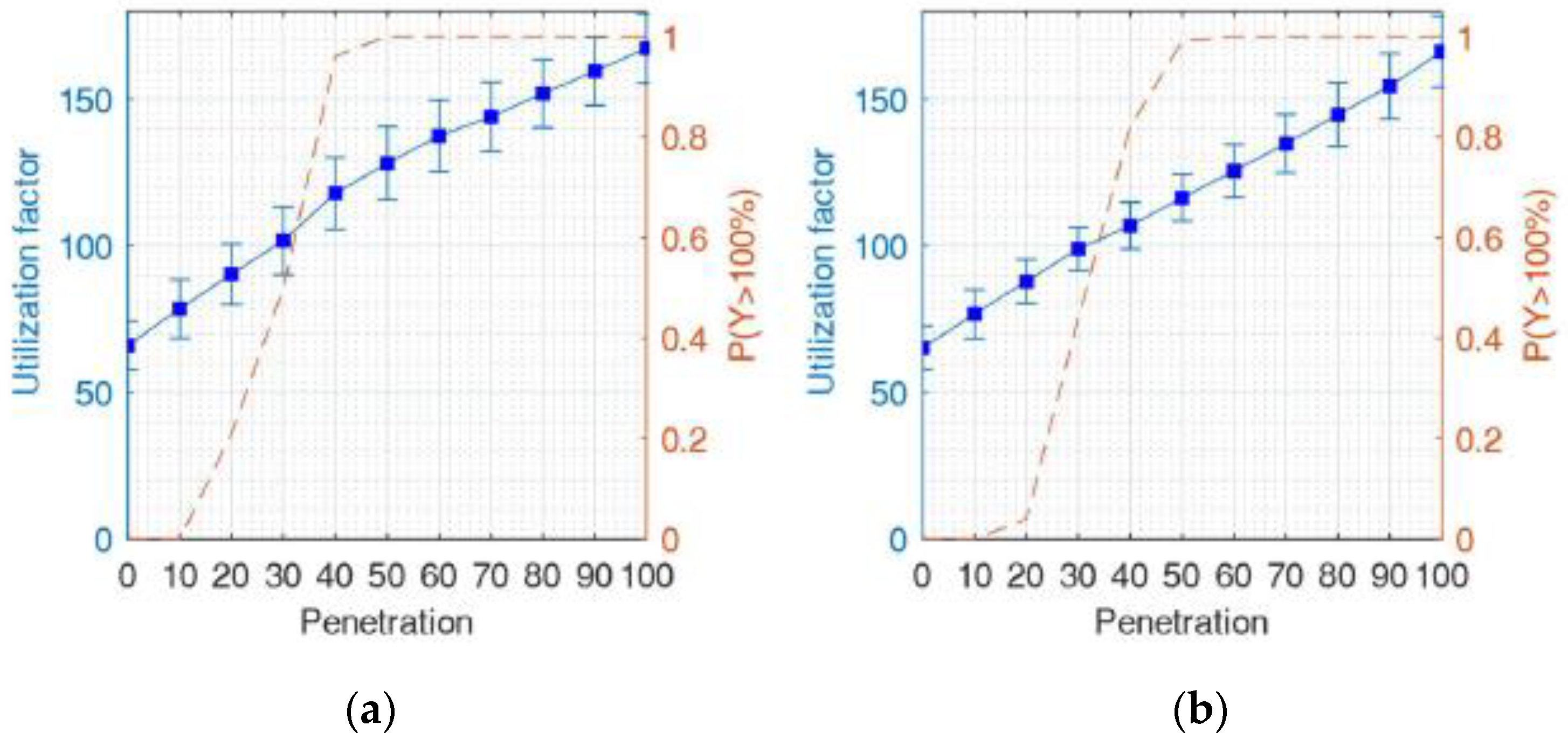 Energies 17 00289 g010