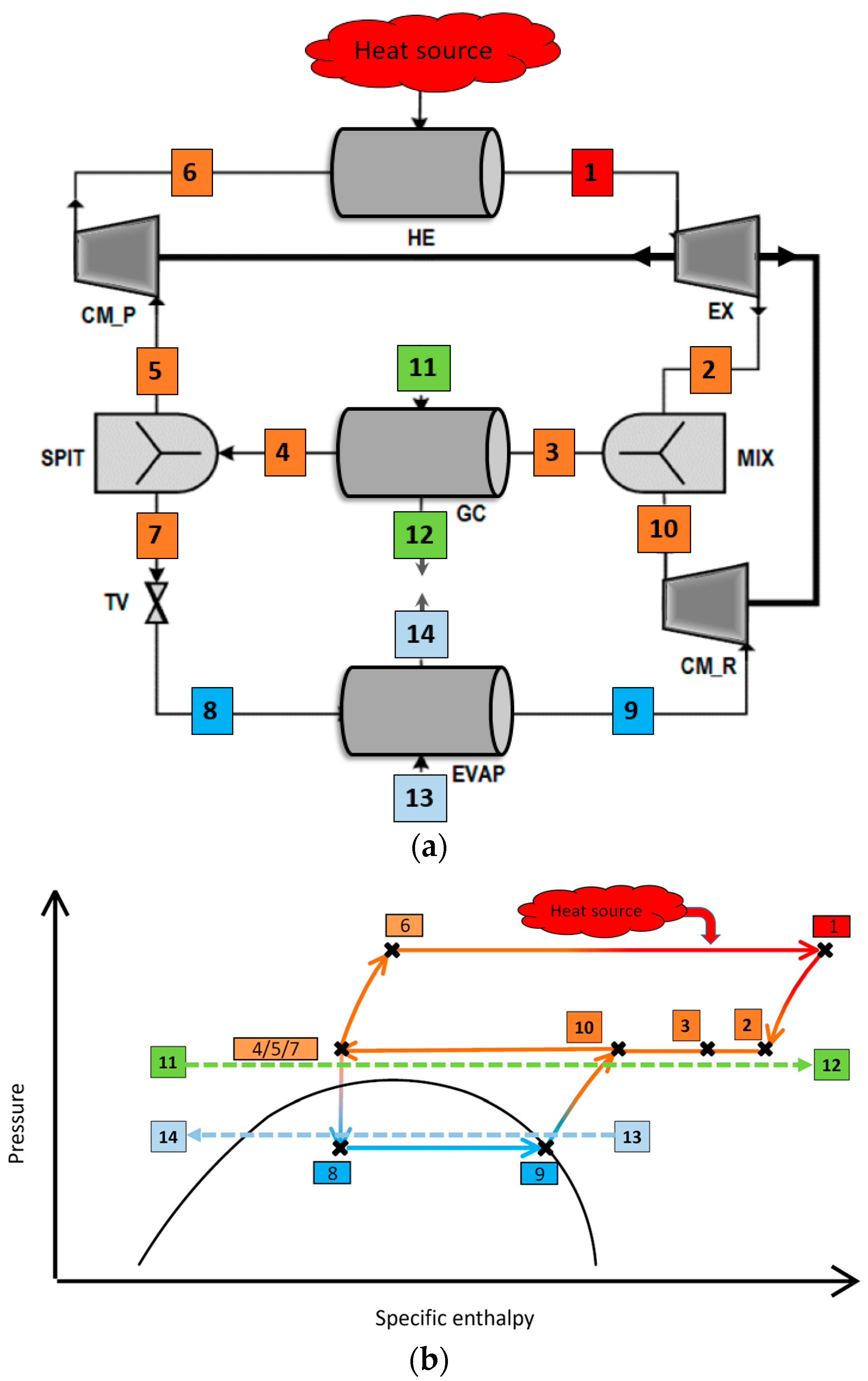 Energies 17 00291 g003