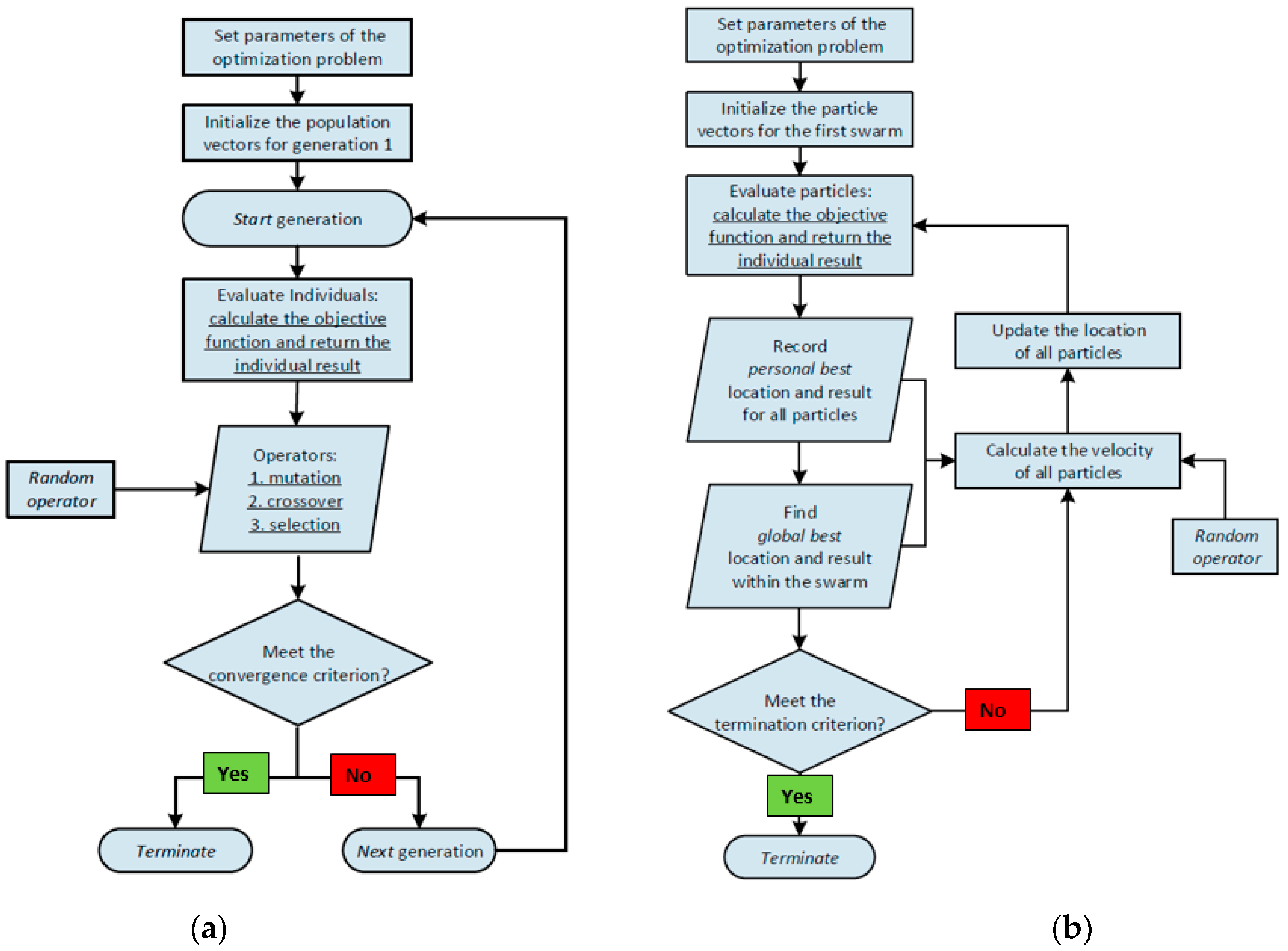 Energies 17 00291 g004