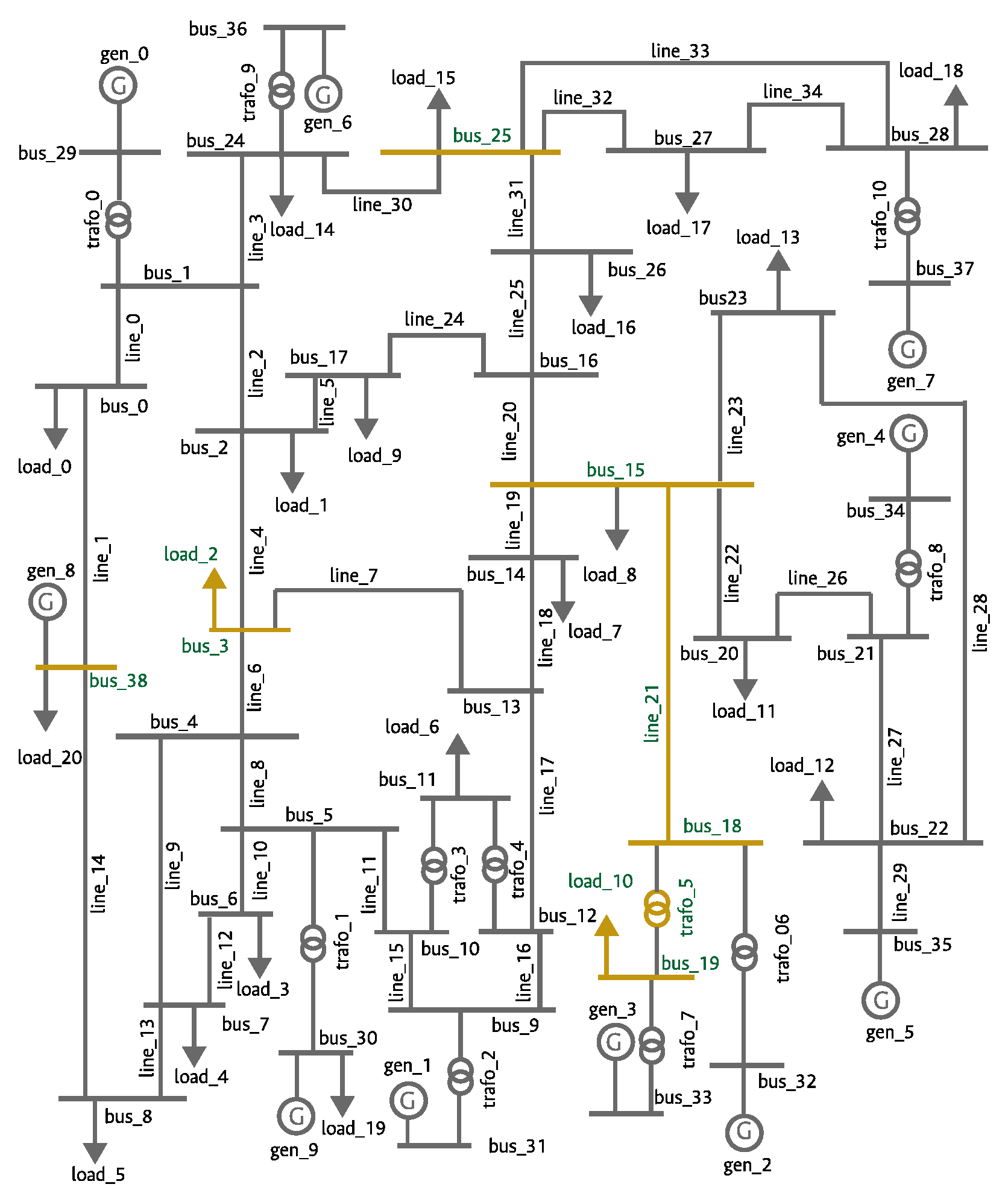 Energies 17 00292 g005