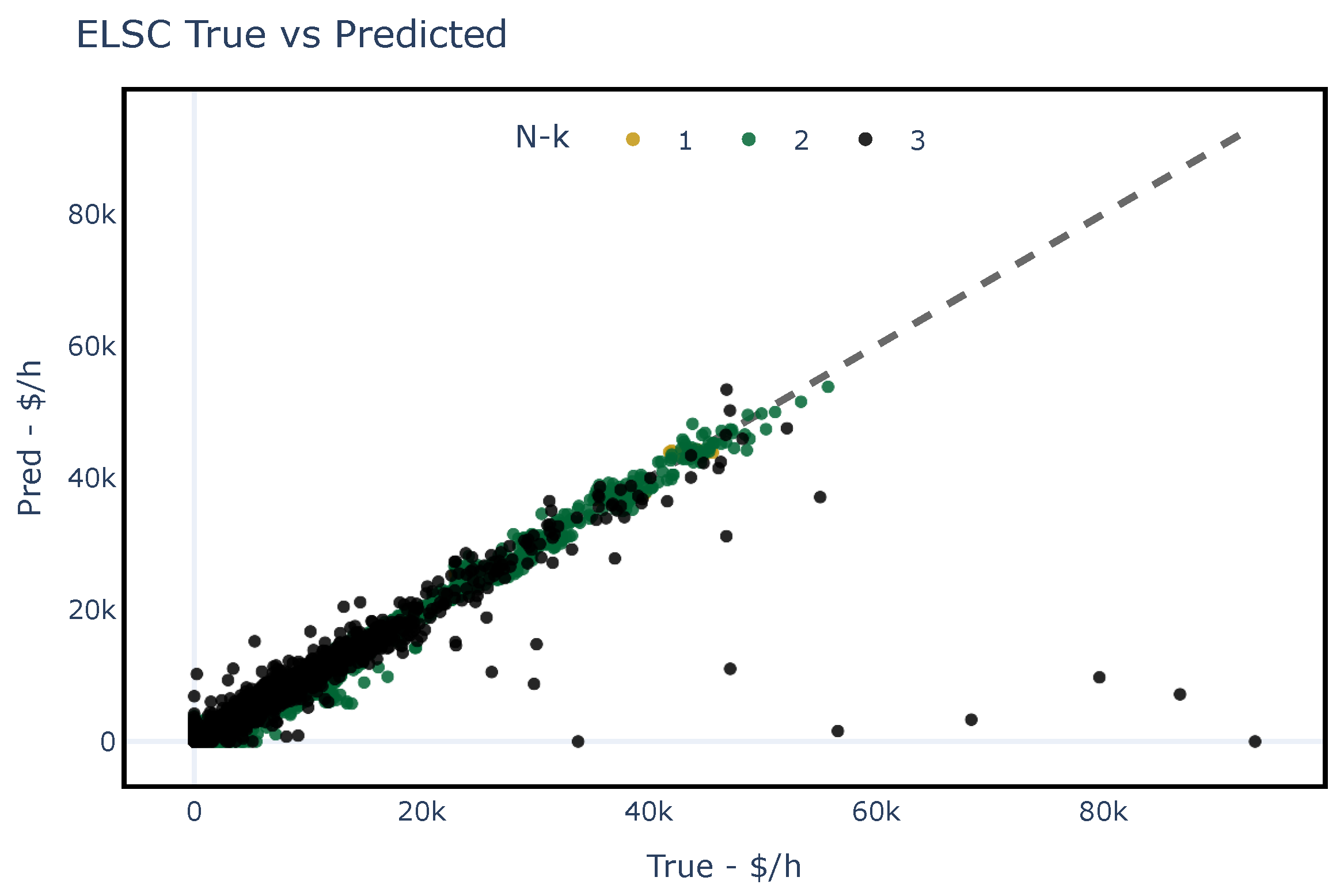 Energies 17 00292 g010