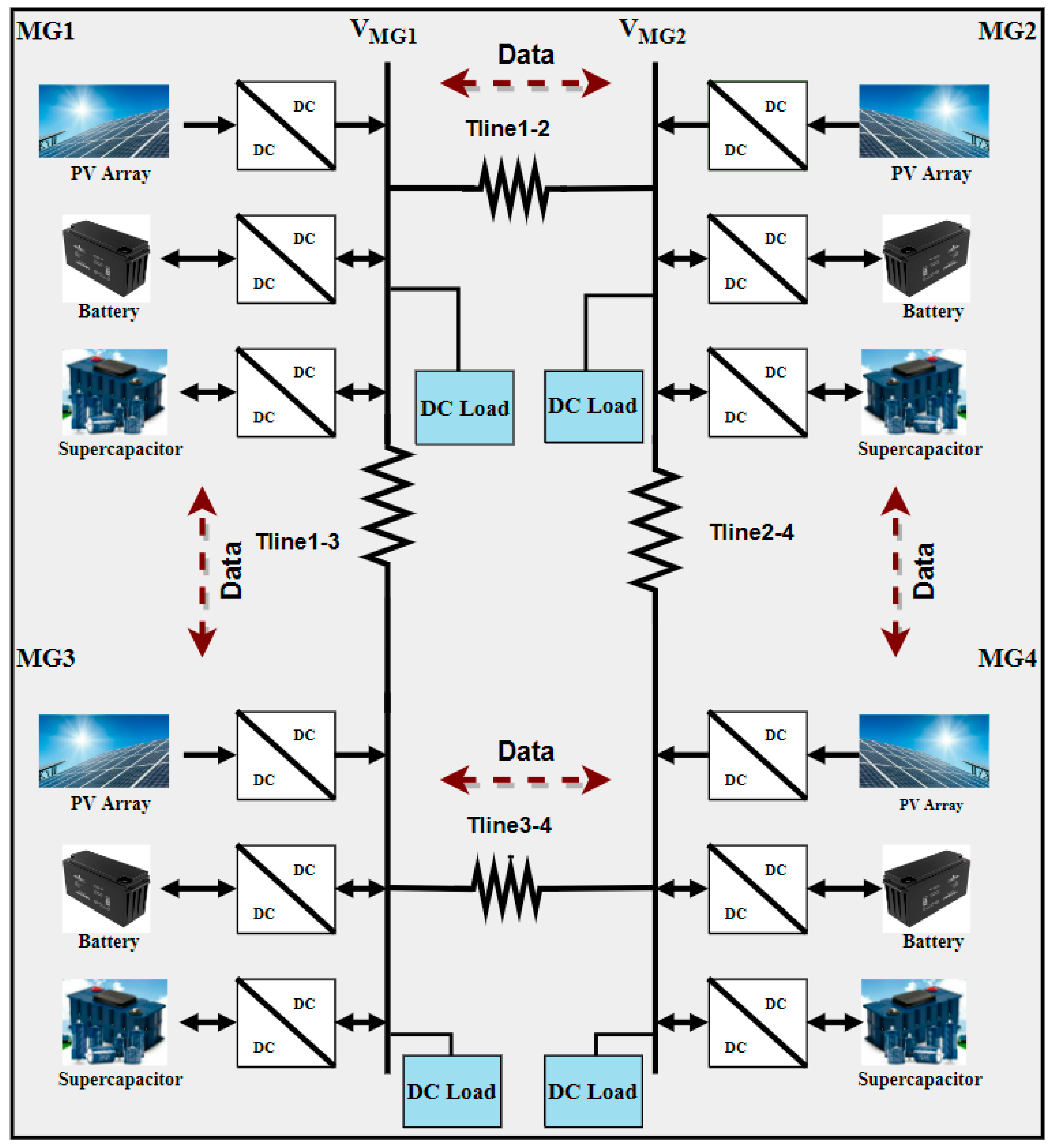 Energies 17 00293 g002