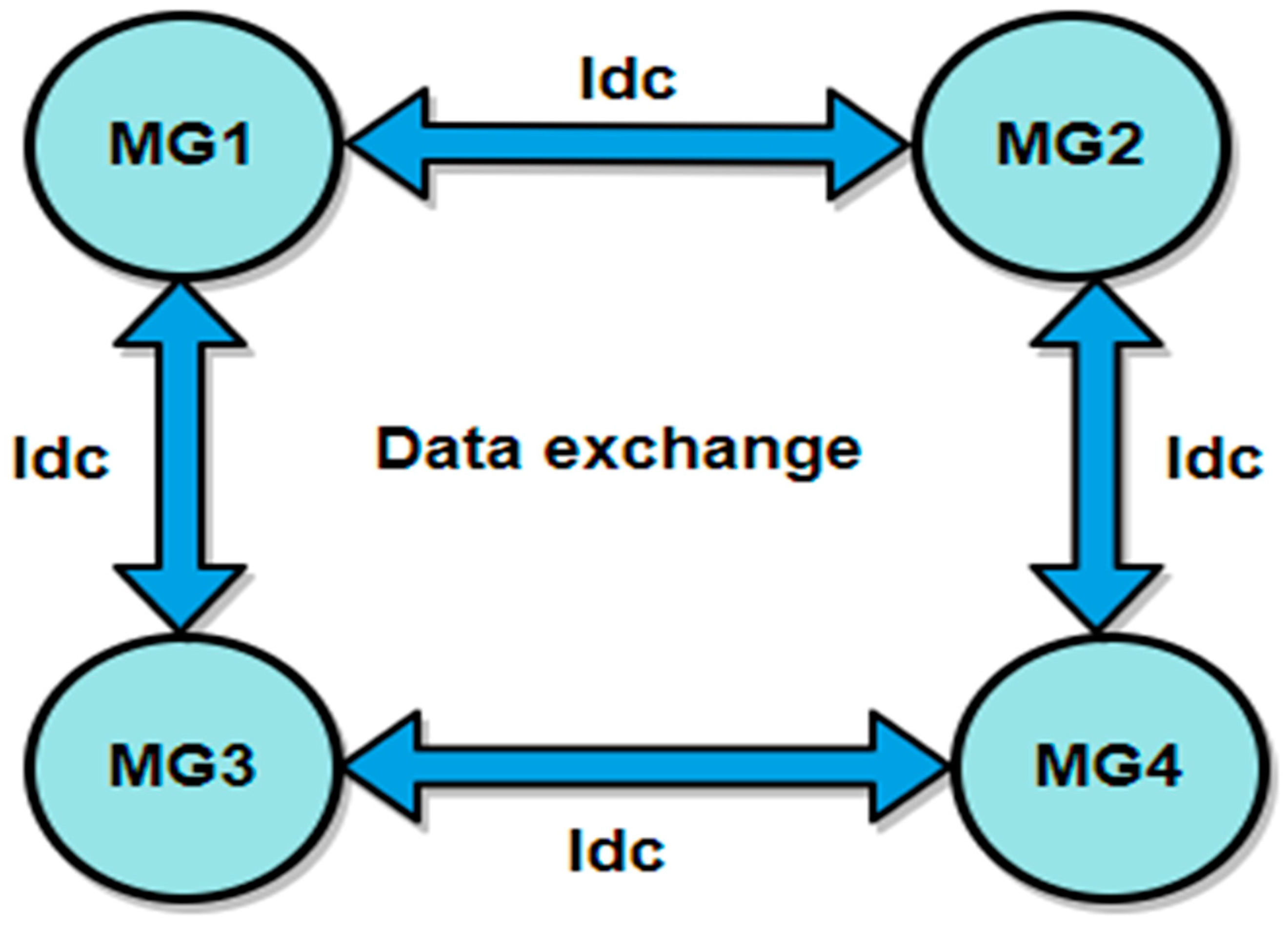 Energies 17 00293 g003