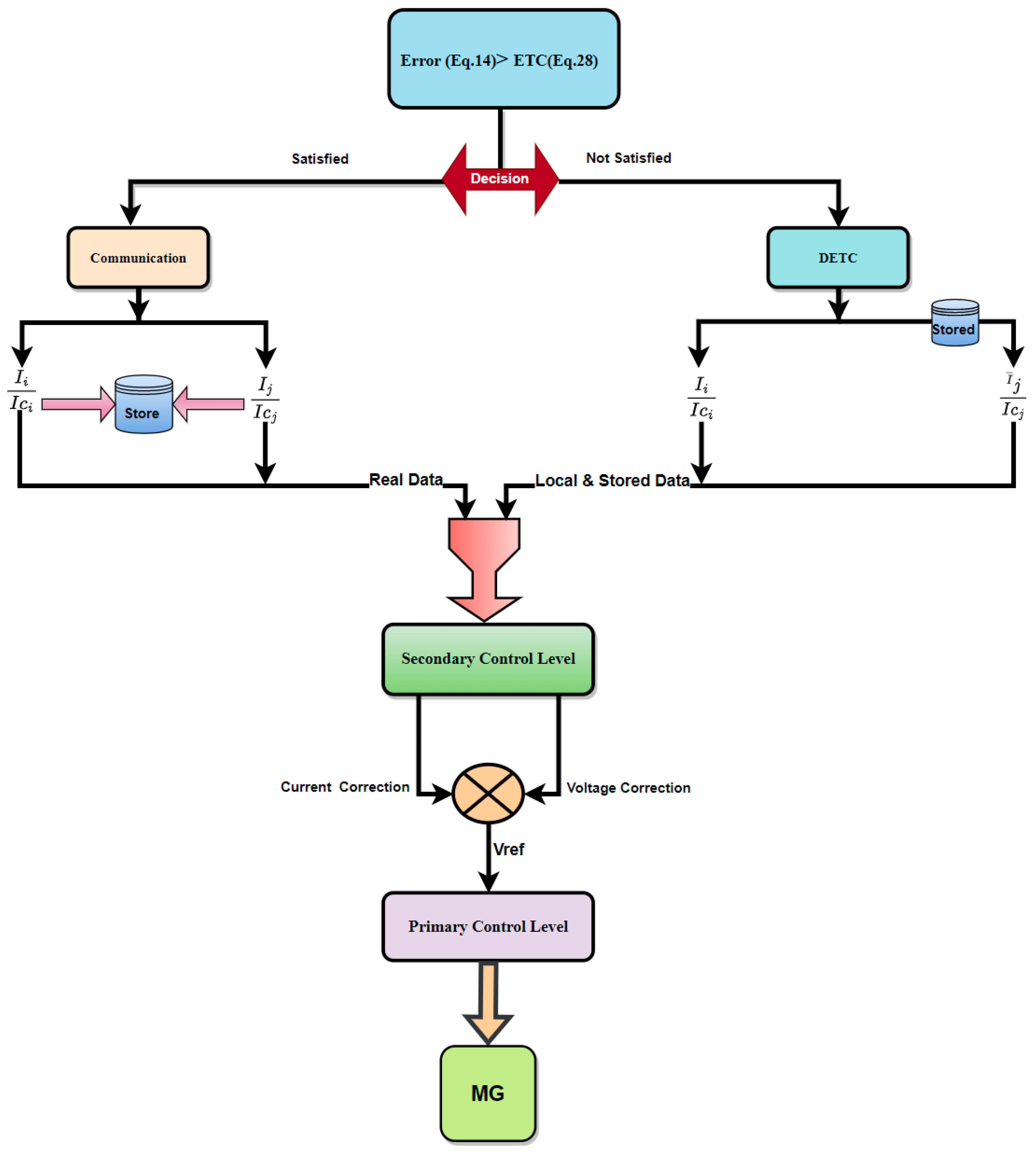 Energies 17 00293 g004