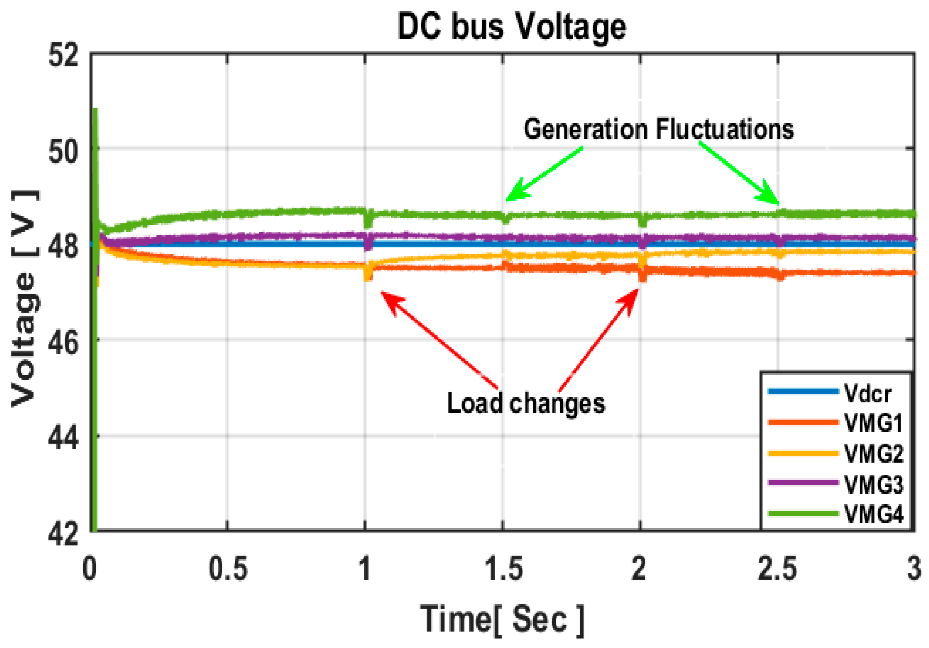 Energies 17 00293 g007