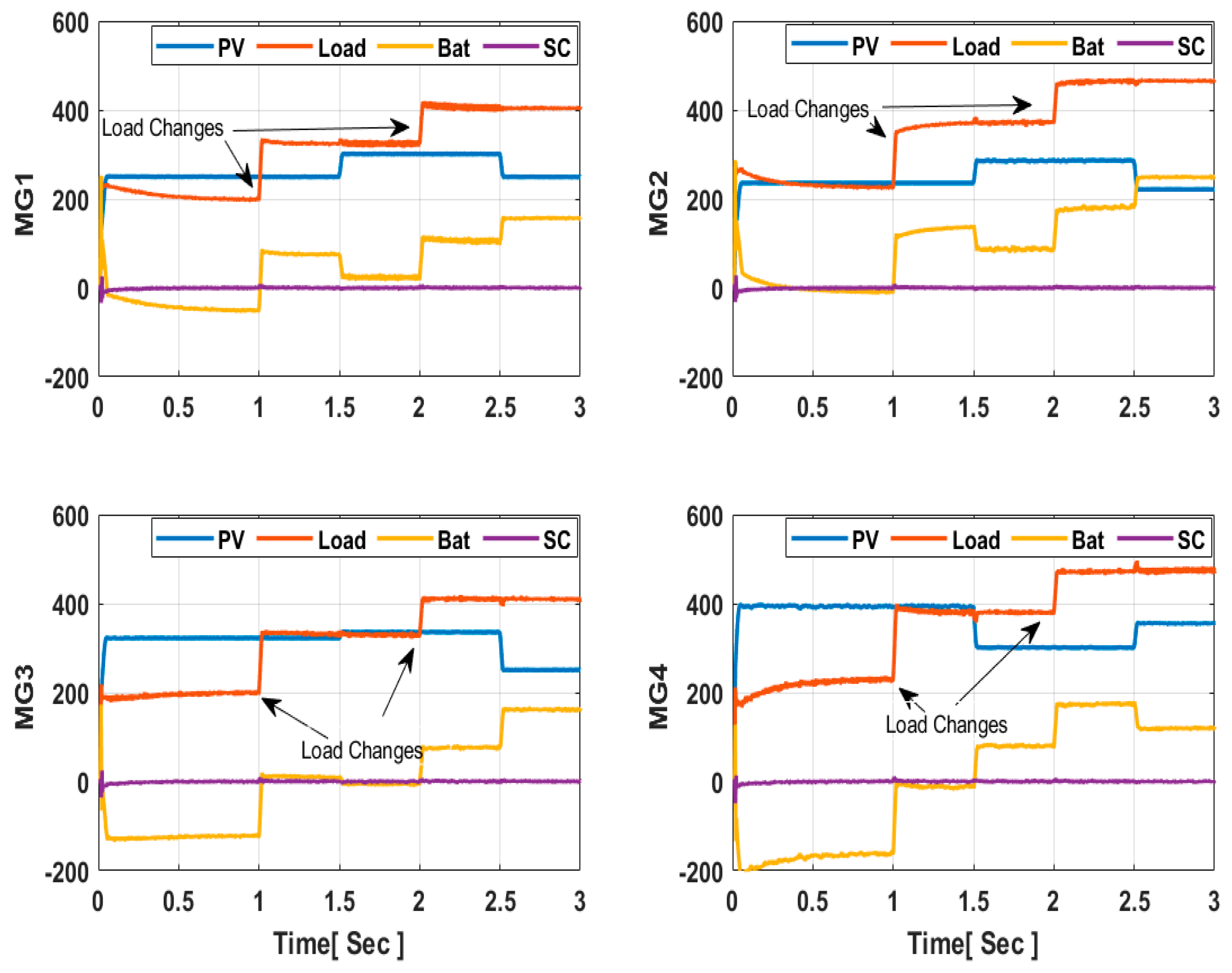 Energies 17 00293 g008