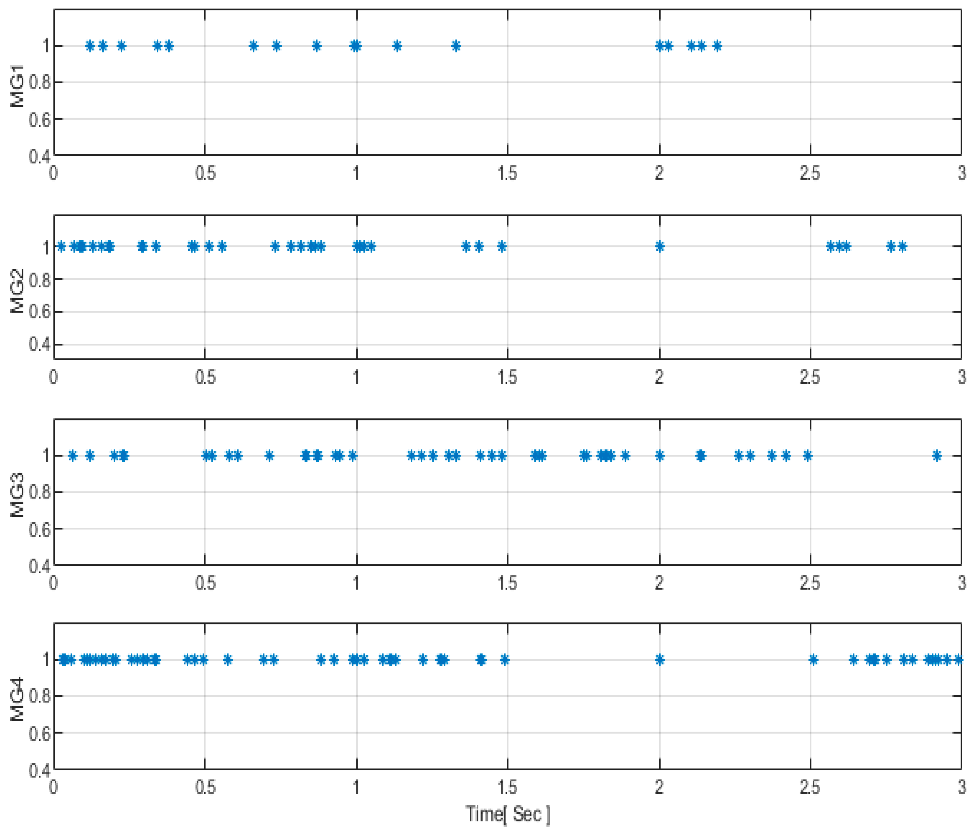 Energies 17 00293 g009