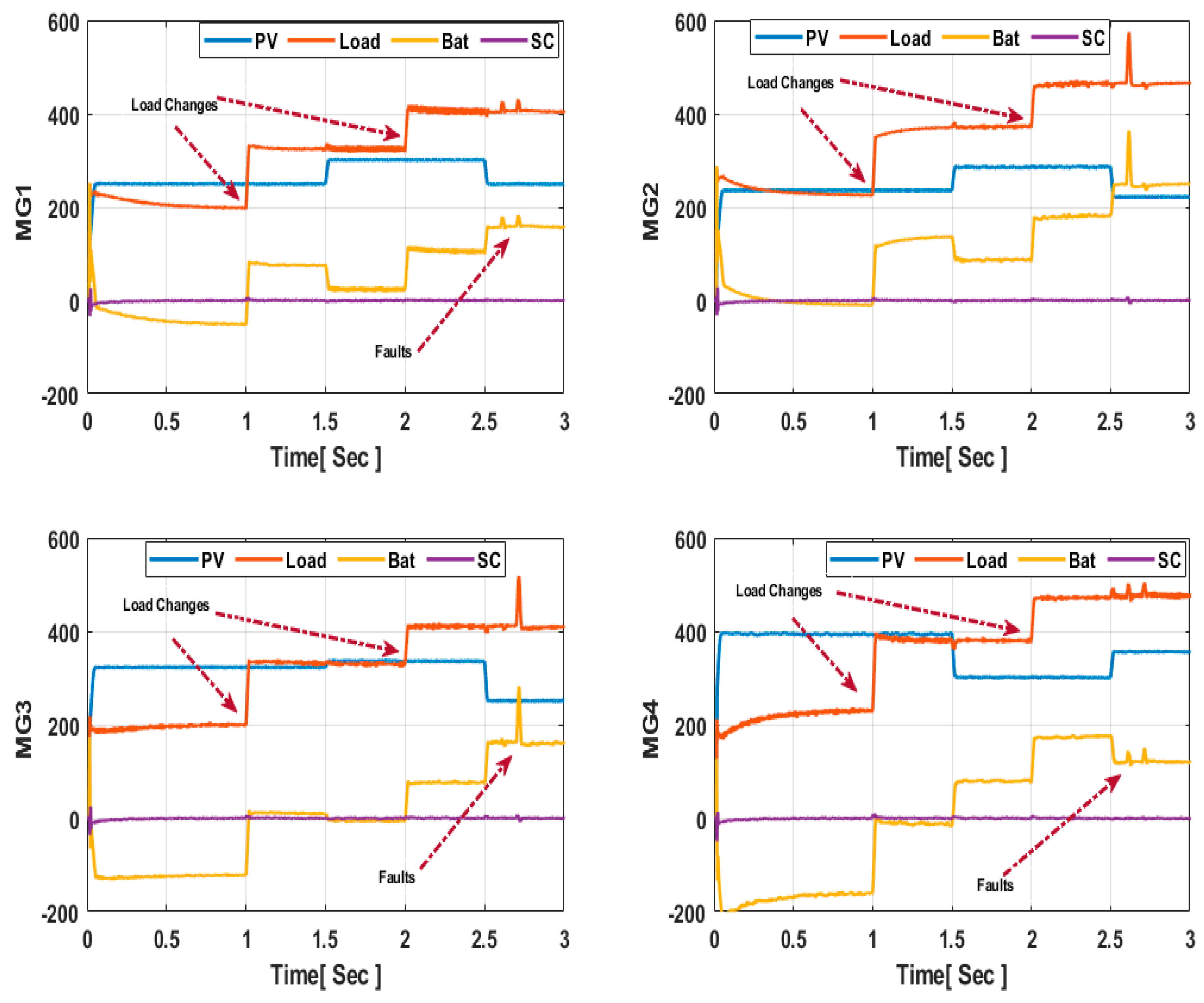 Energies 17 00293 g012