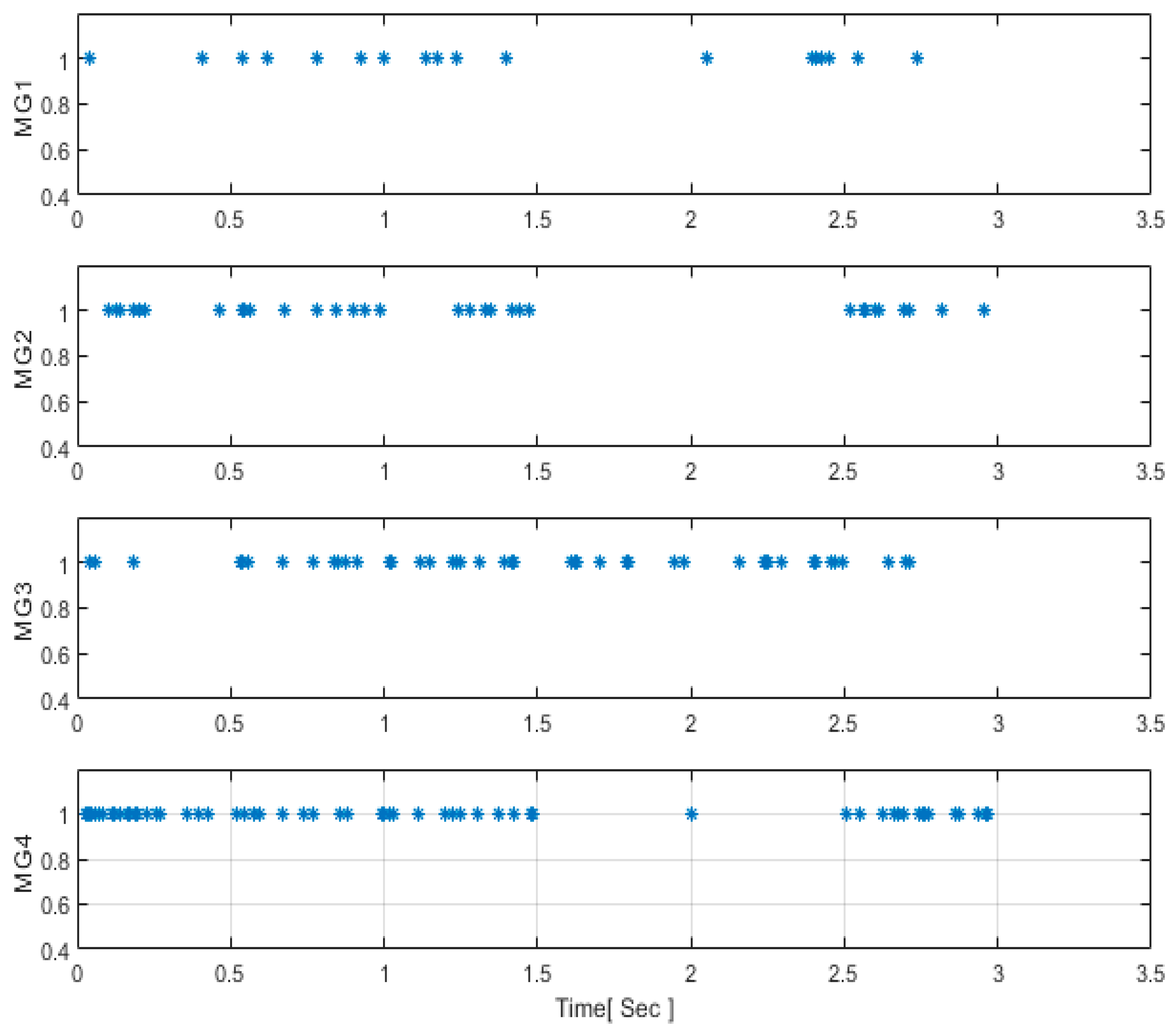 Energies 17 00293 g013