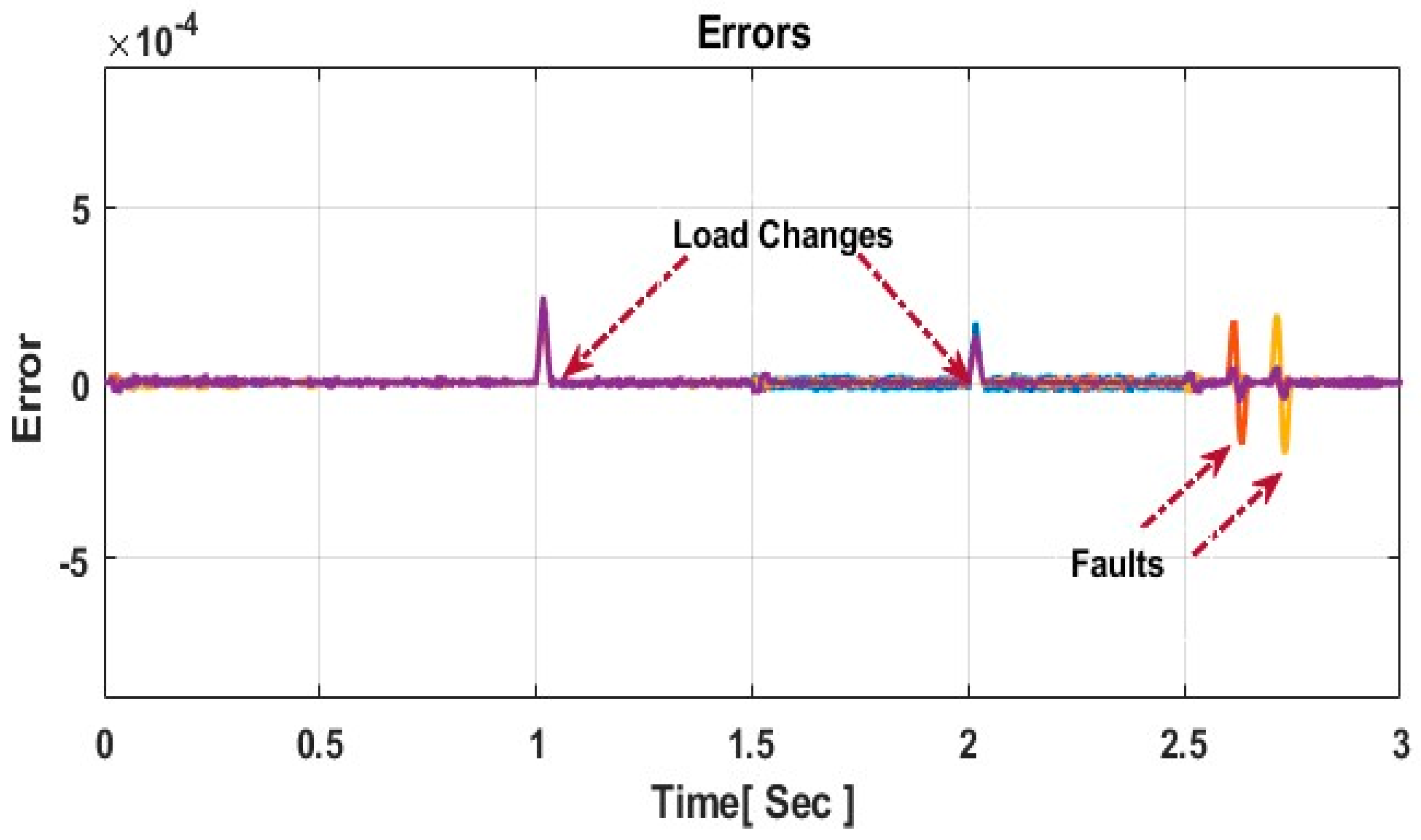 Energies 17 00293 g014