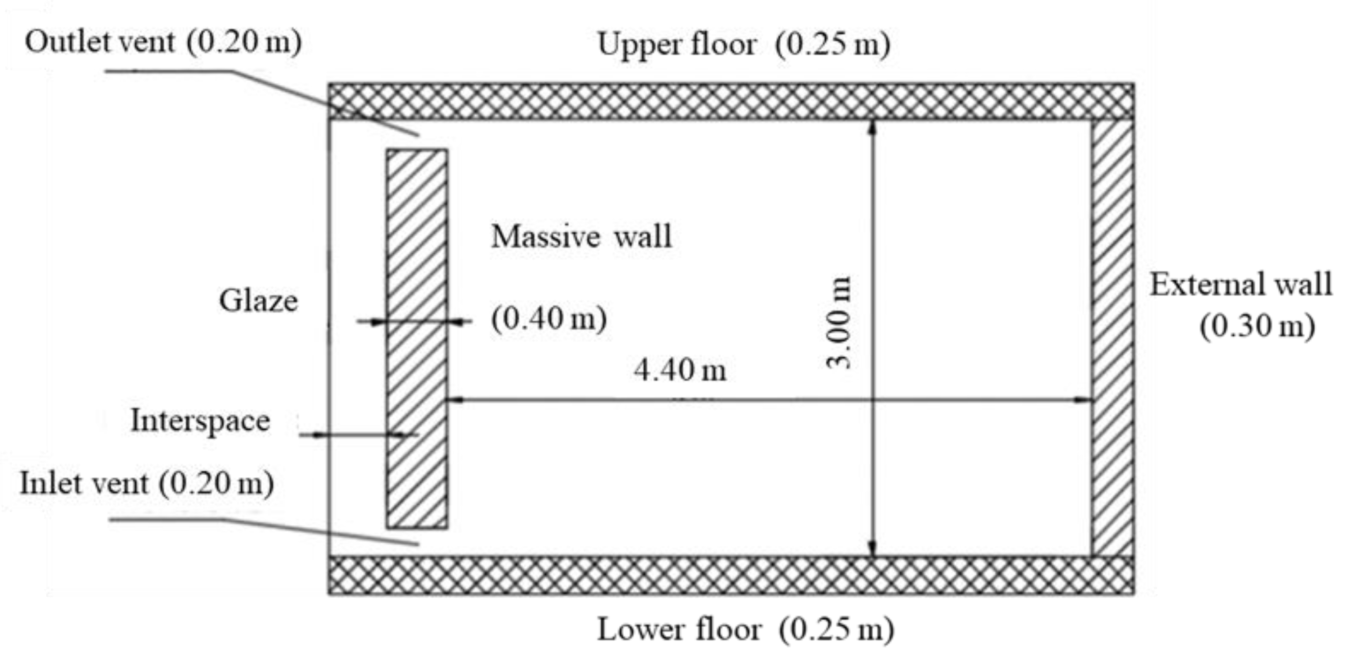 Energies 17 00295 g003