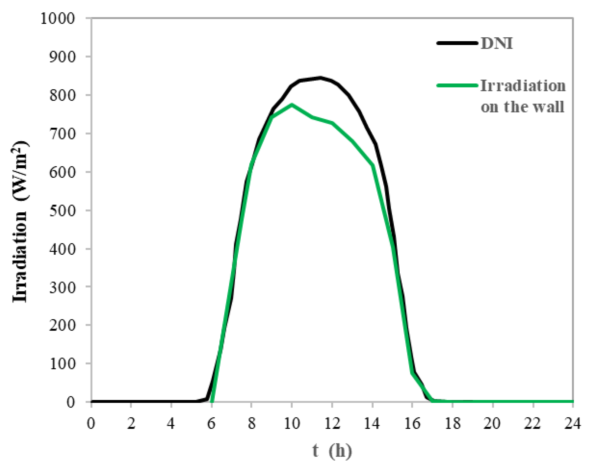 Energies 17 00295 g007