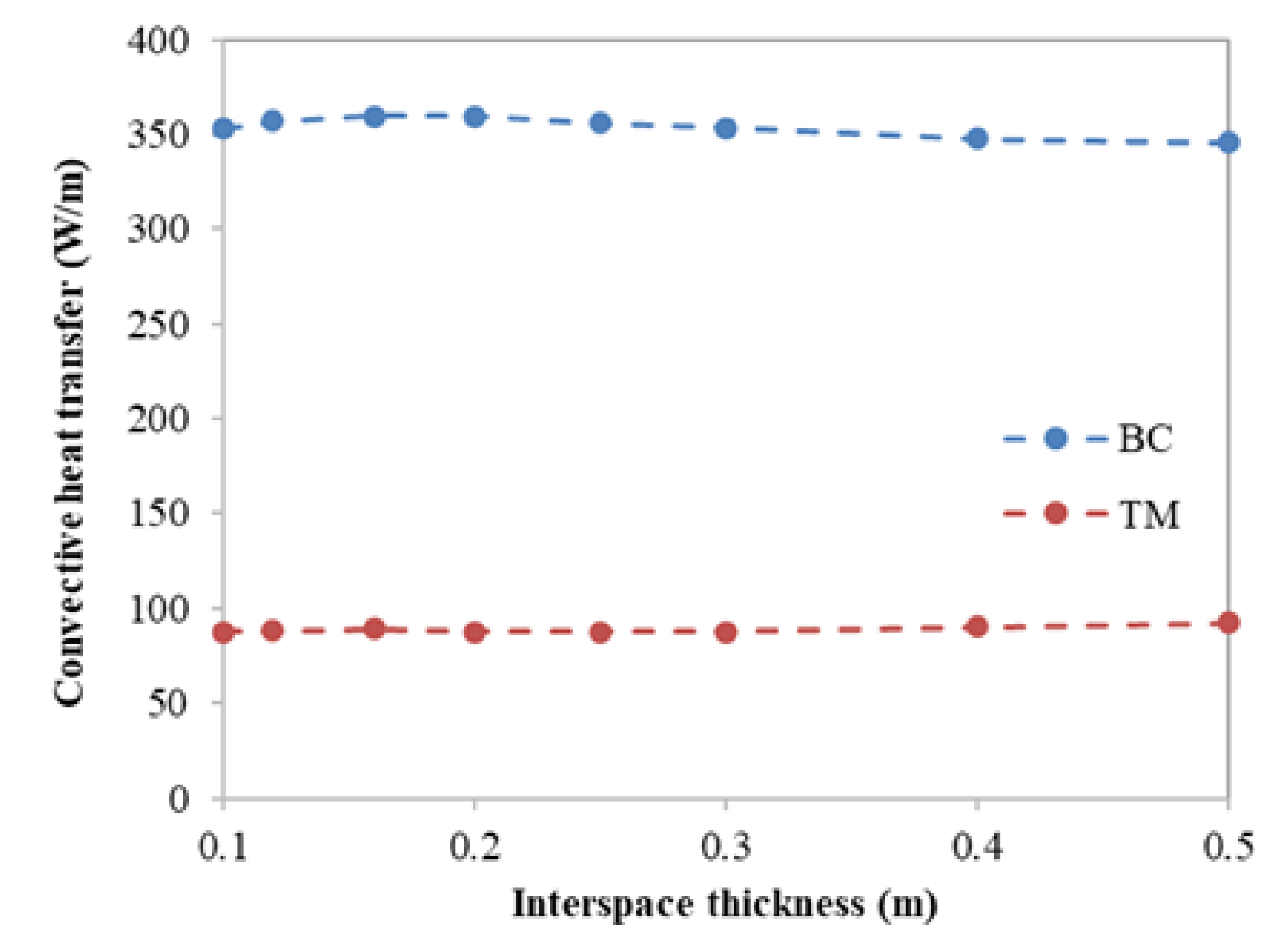 Energies 17 00295 g011