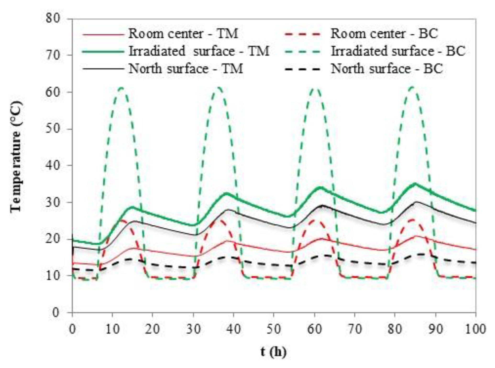 Energies 17 00295 g014