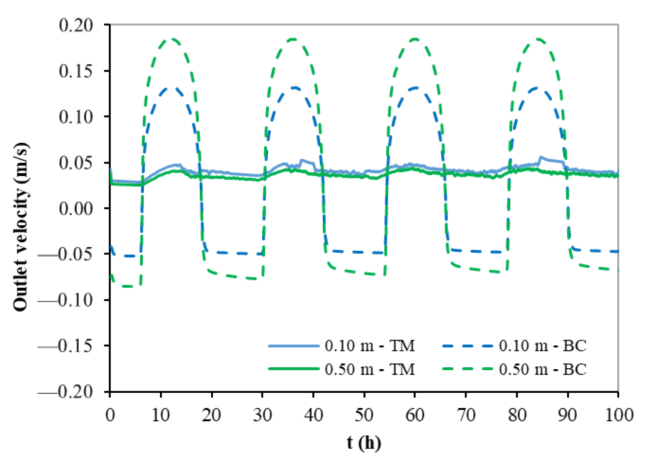 Energies 17 00295 g016