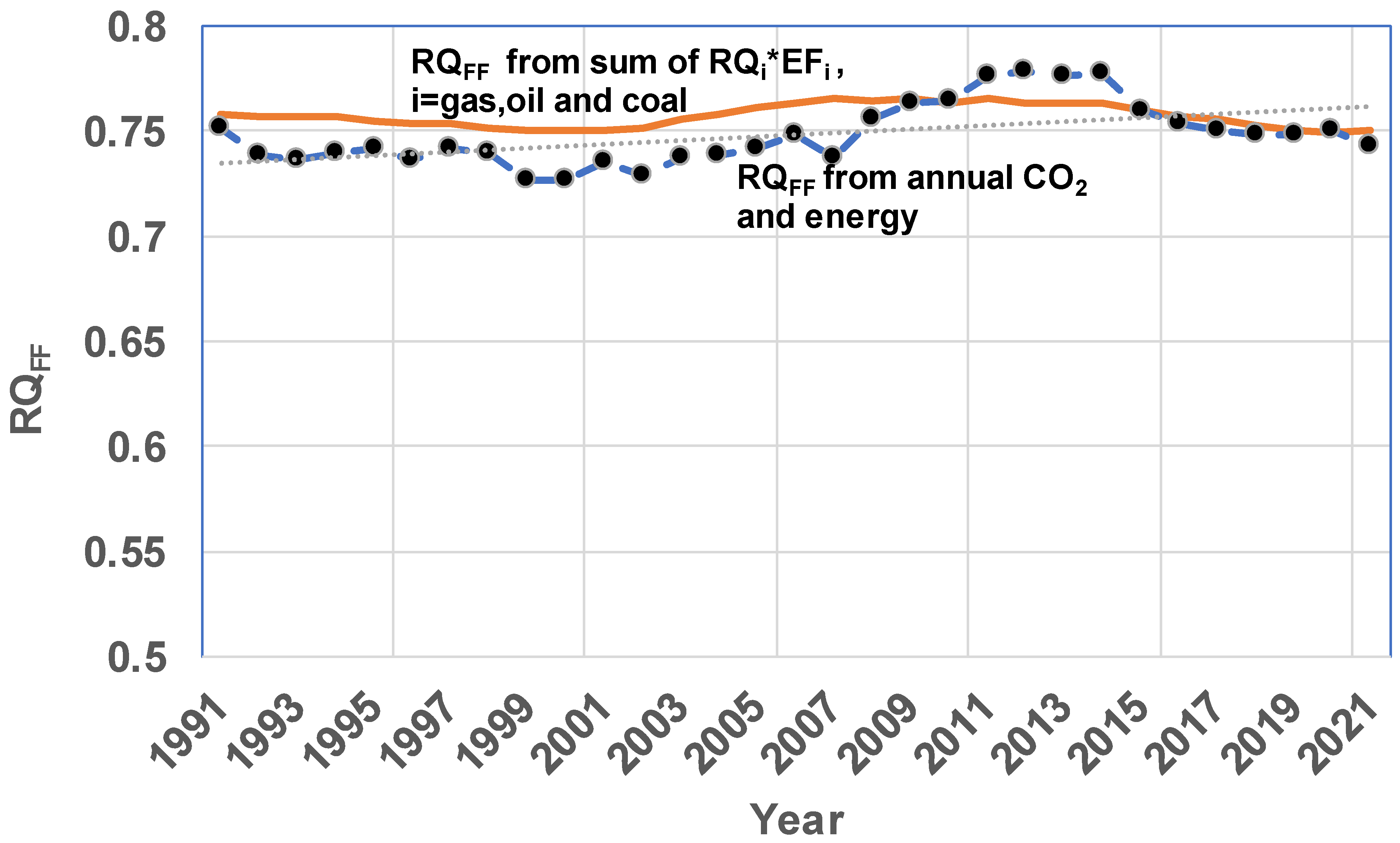 Energies 17 00299 g006 Energies 17 00299 g006