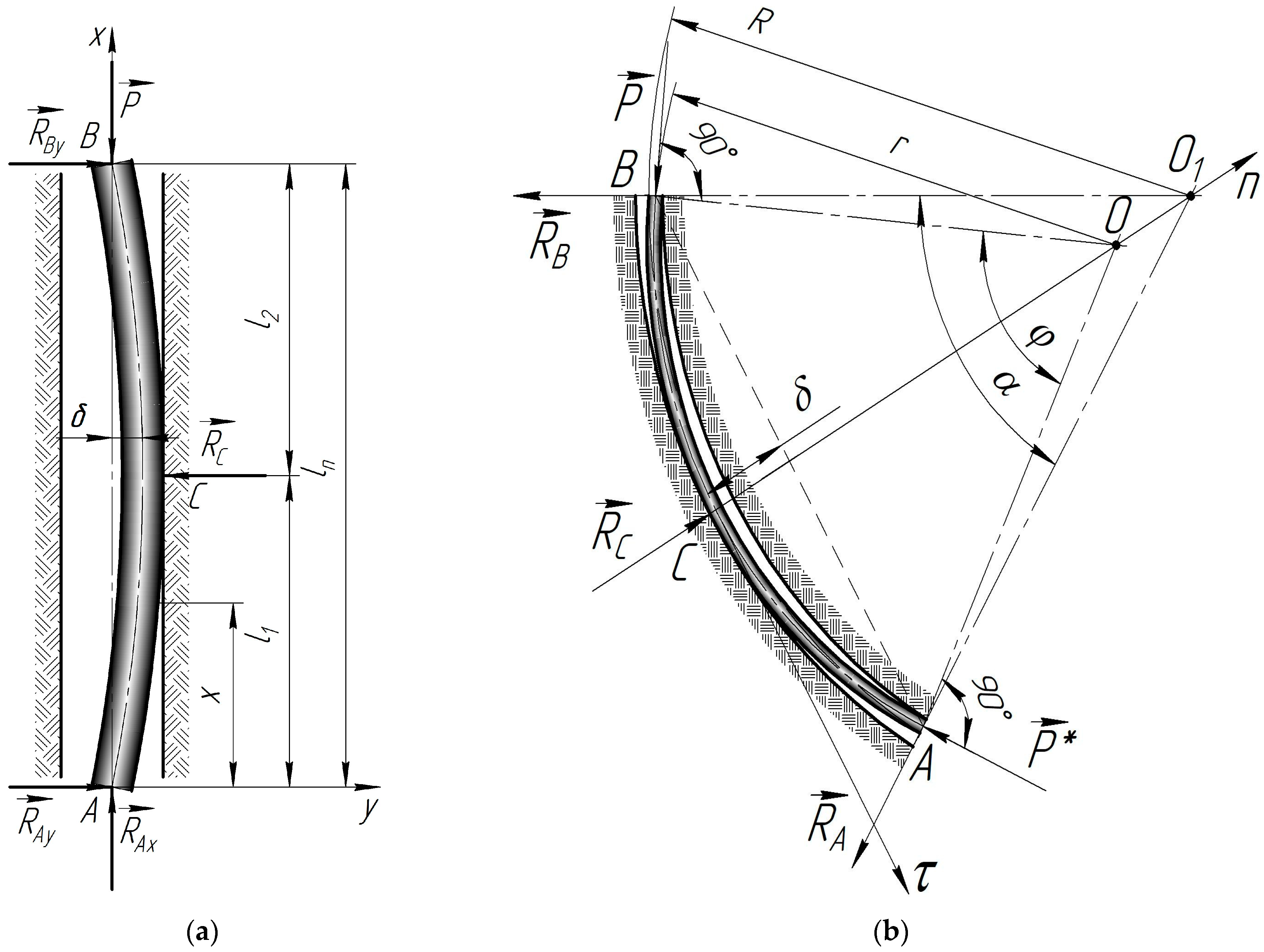Energies 17 00301 g001 Energies 17 00301 g001