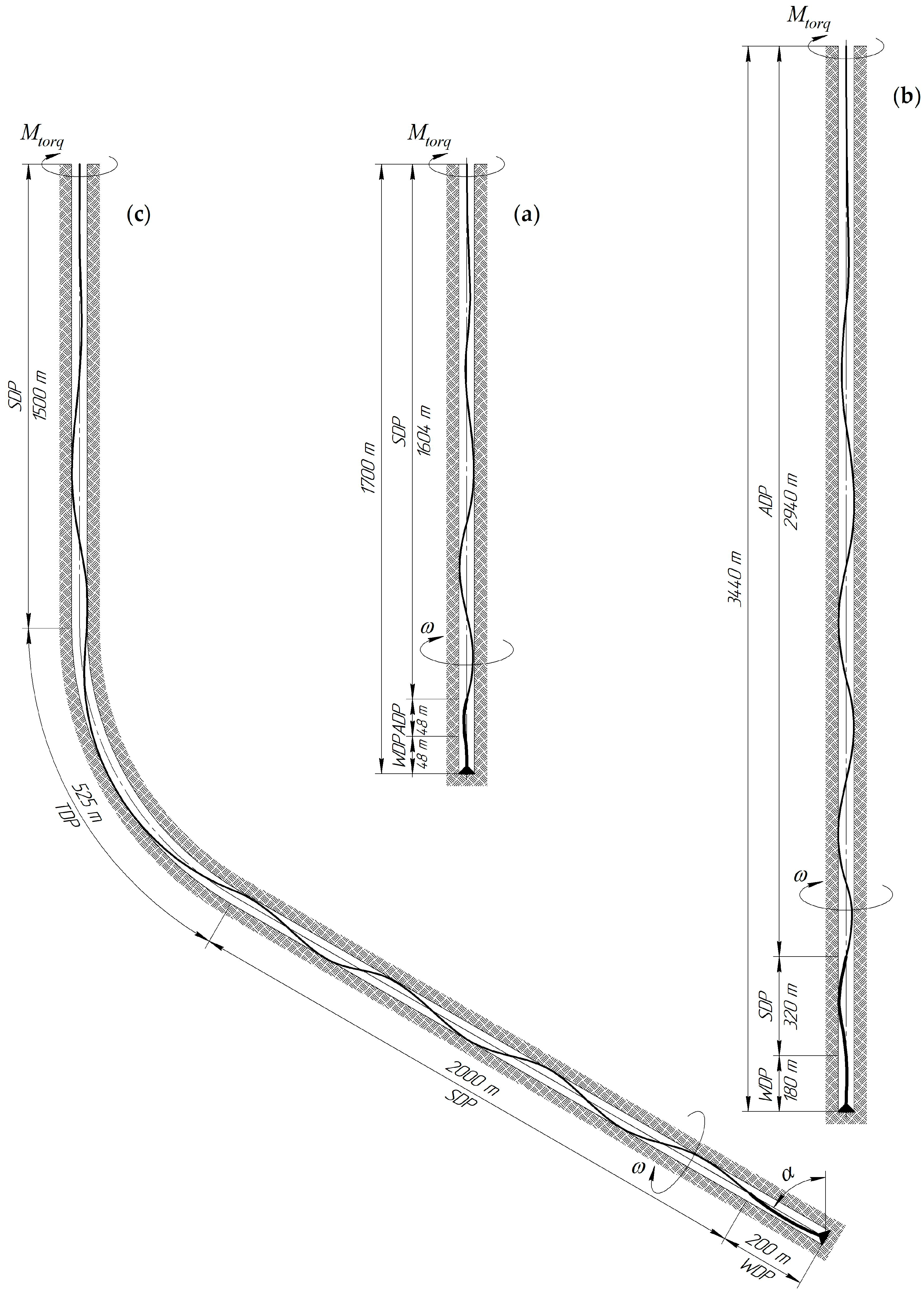Energies 17 00301 g003 Energies 17 00301 g003