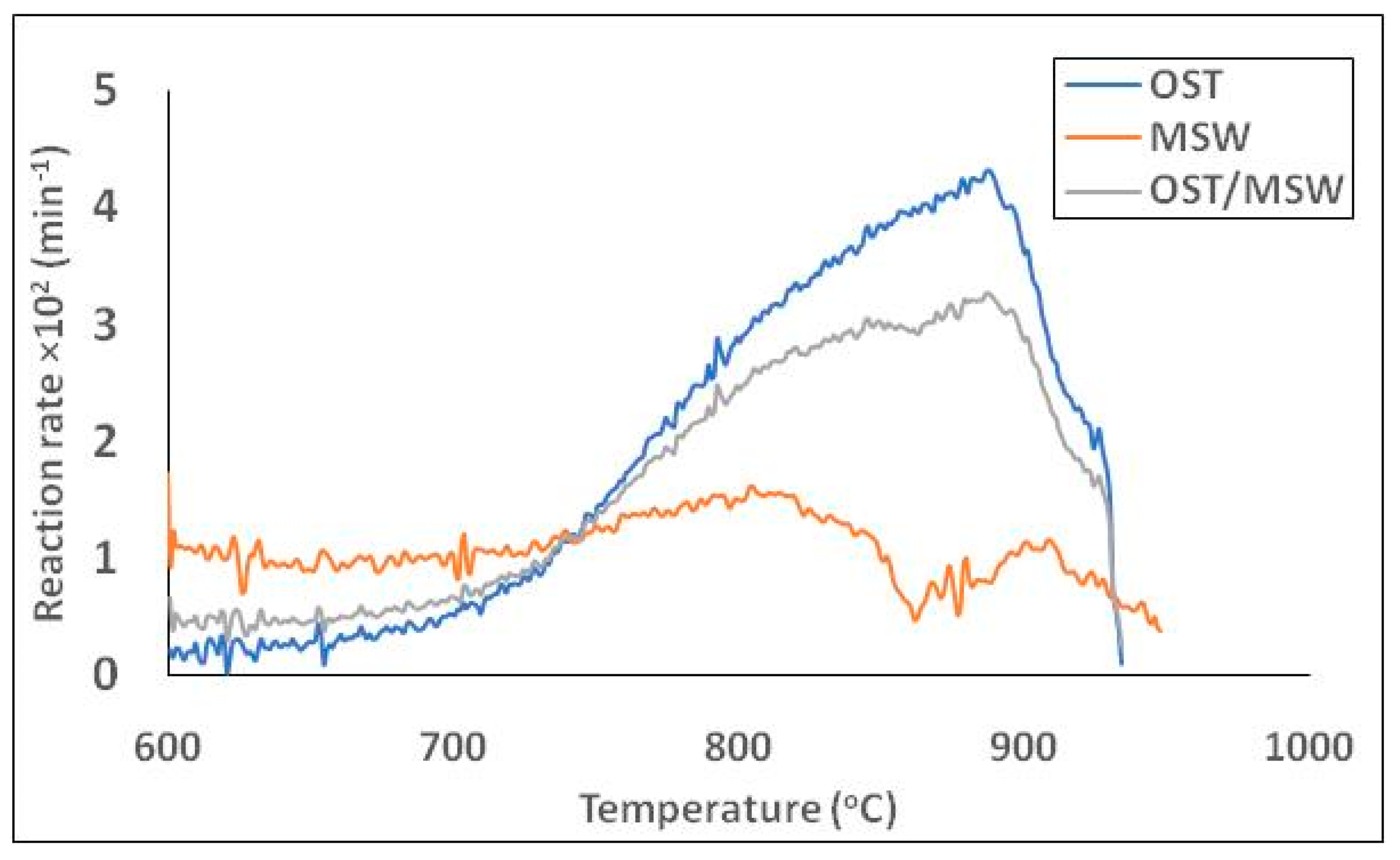 Energies 17 00304 g003