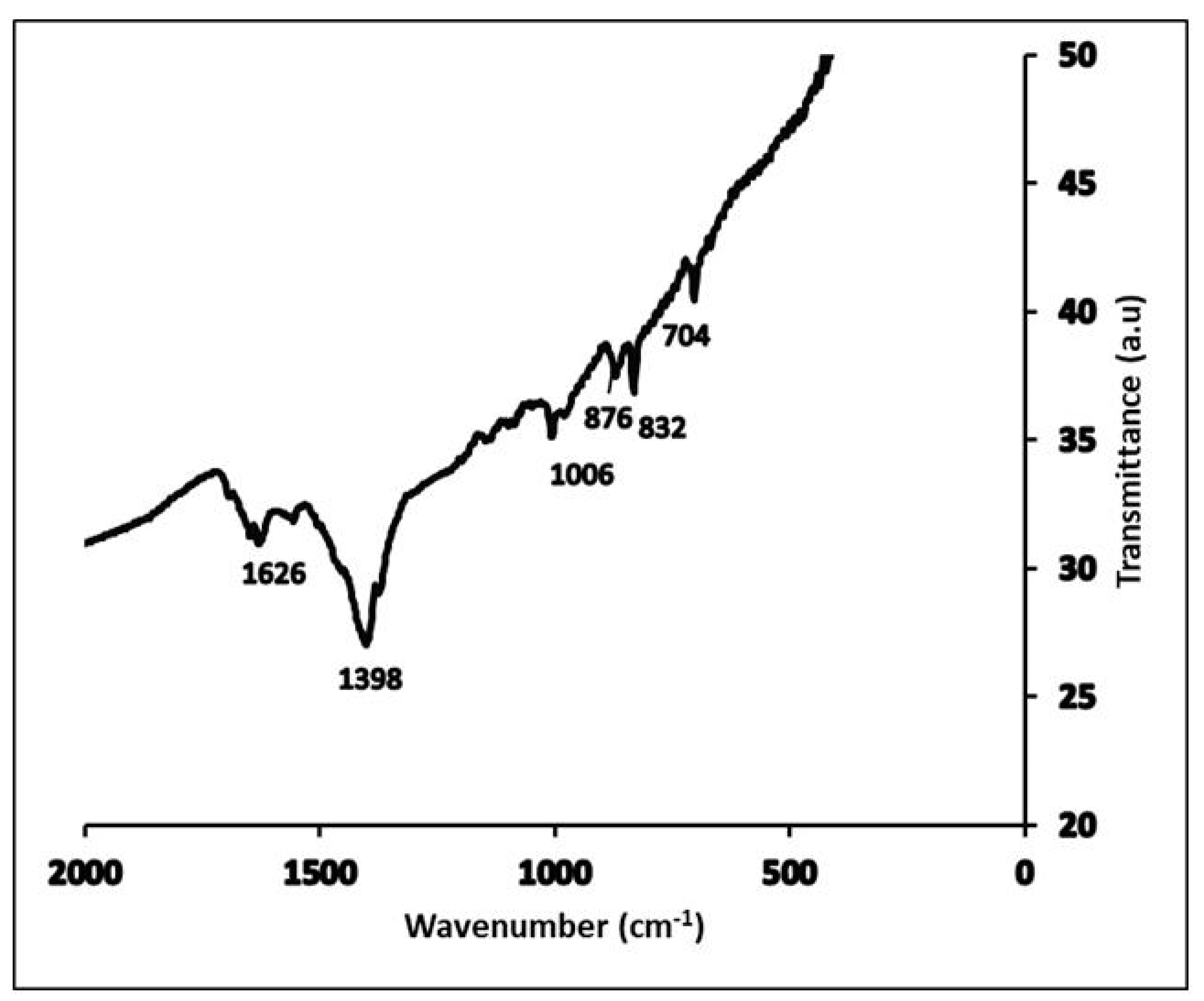 Energies 17 00304 g0a1