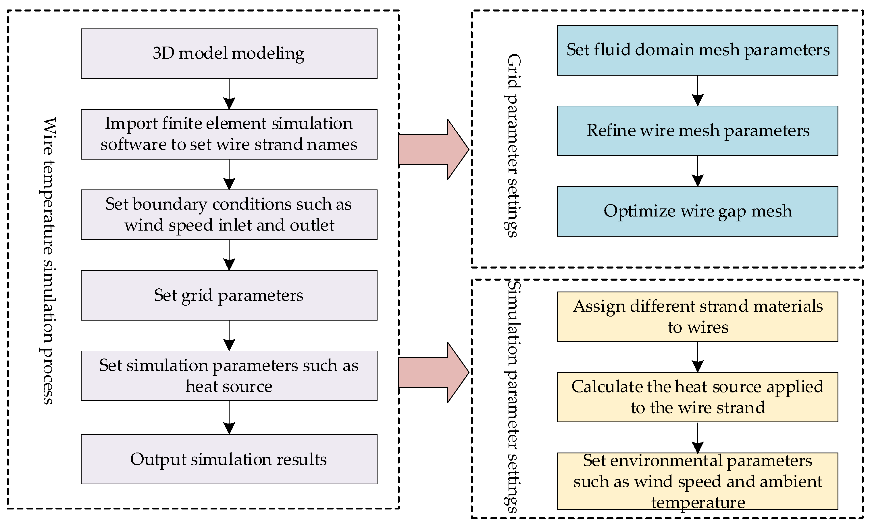 Energies 17 00305 g004