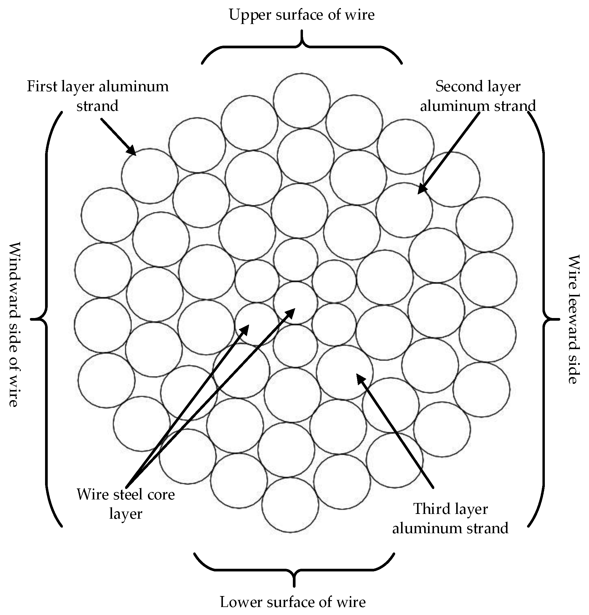 Energies 17 00305 g007