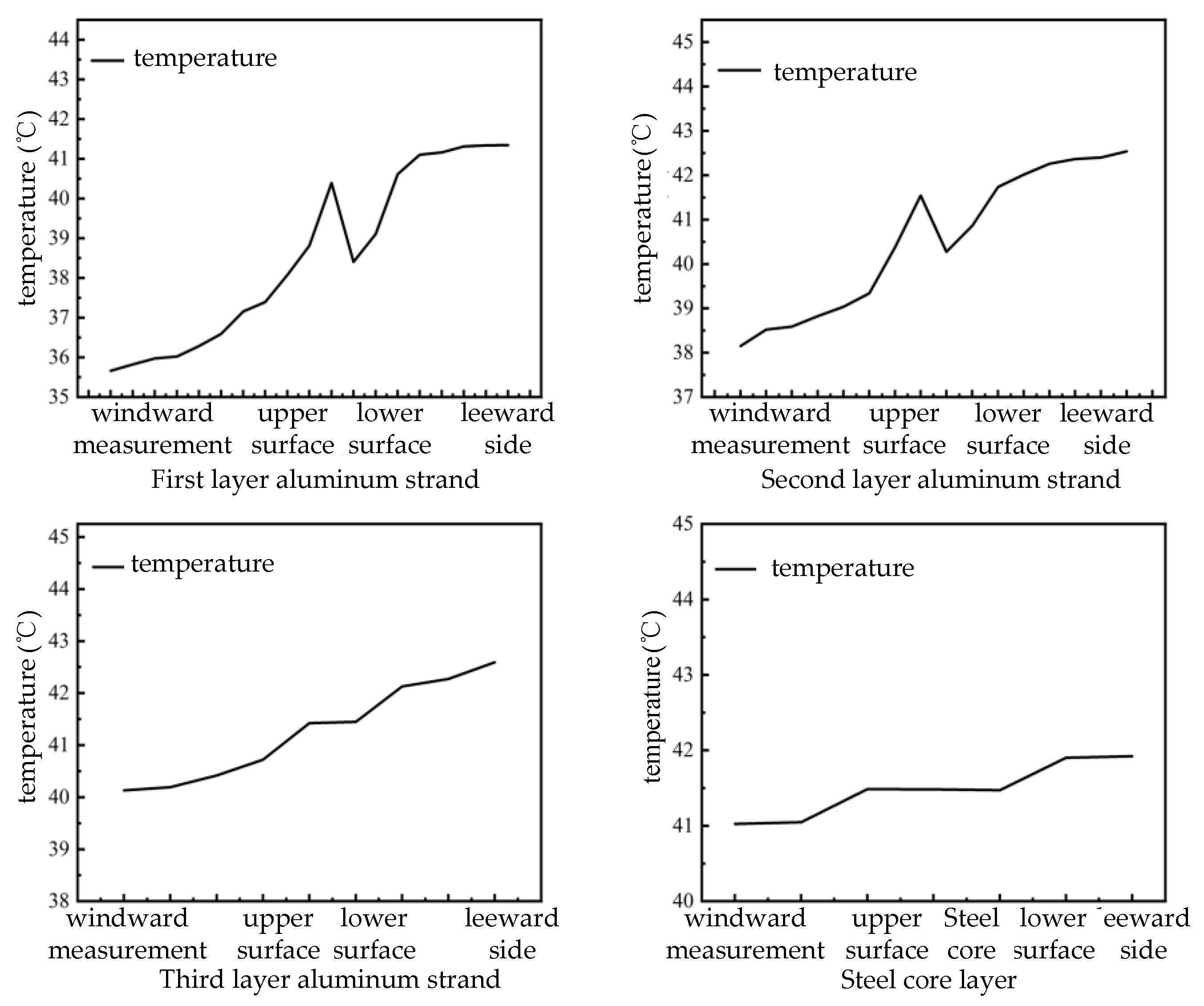 Energies 17 00305 g008
