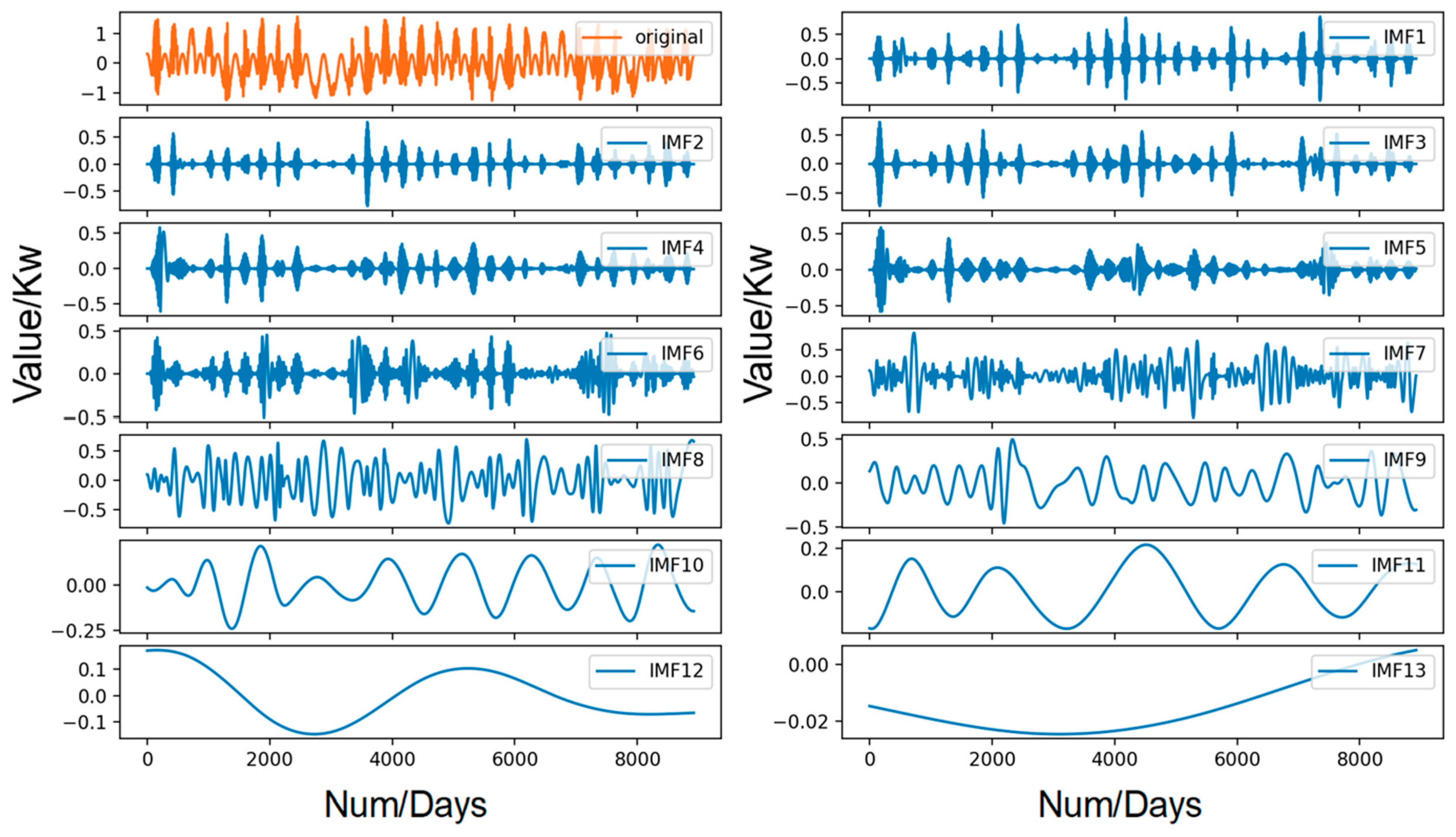 Energies 17 00307 g001