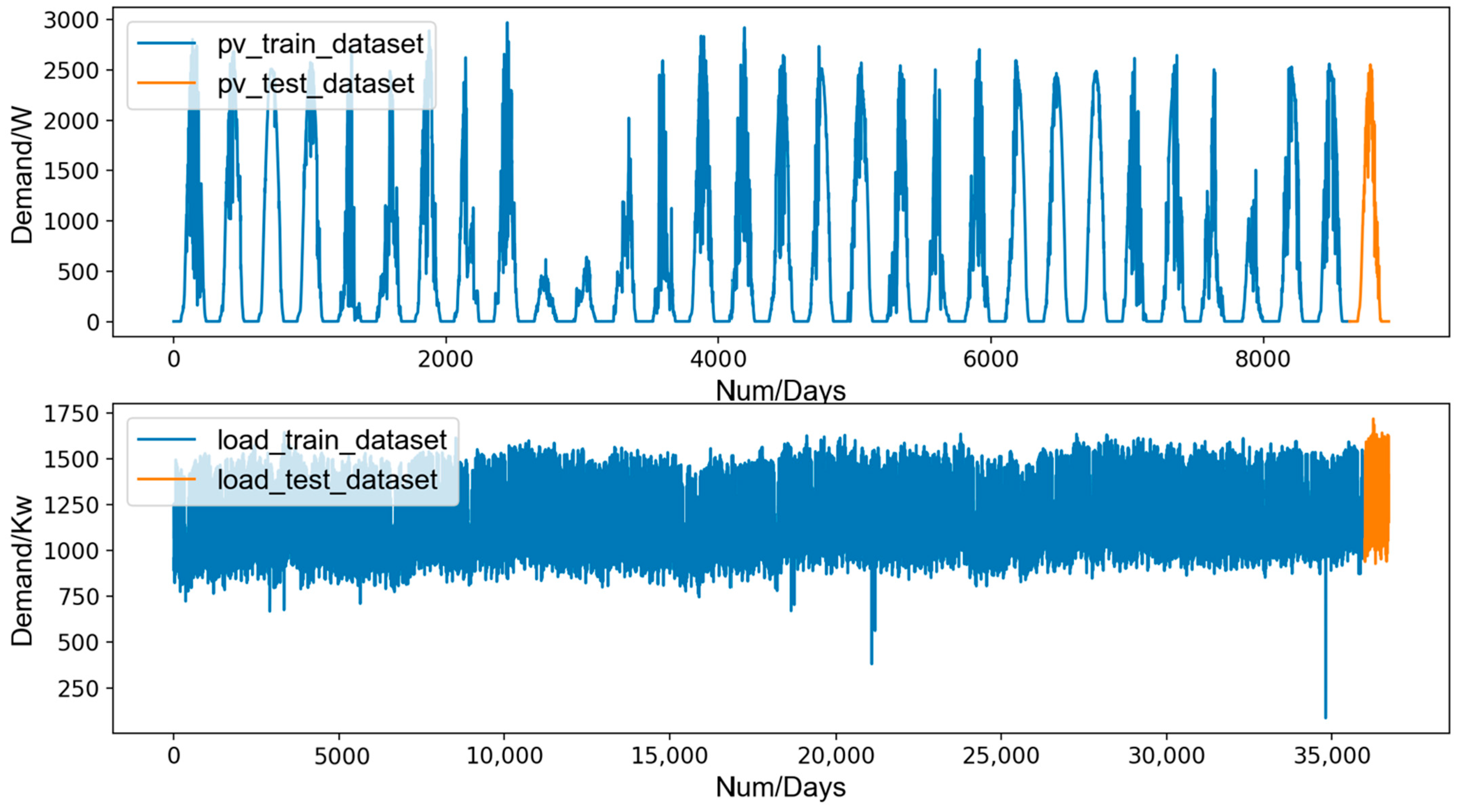 Energies 17 00307 g003