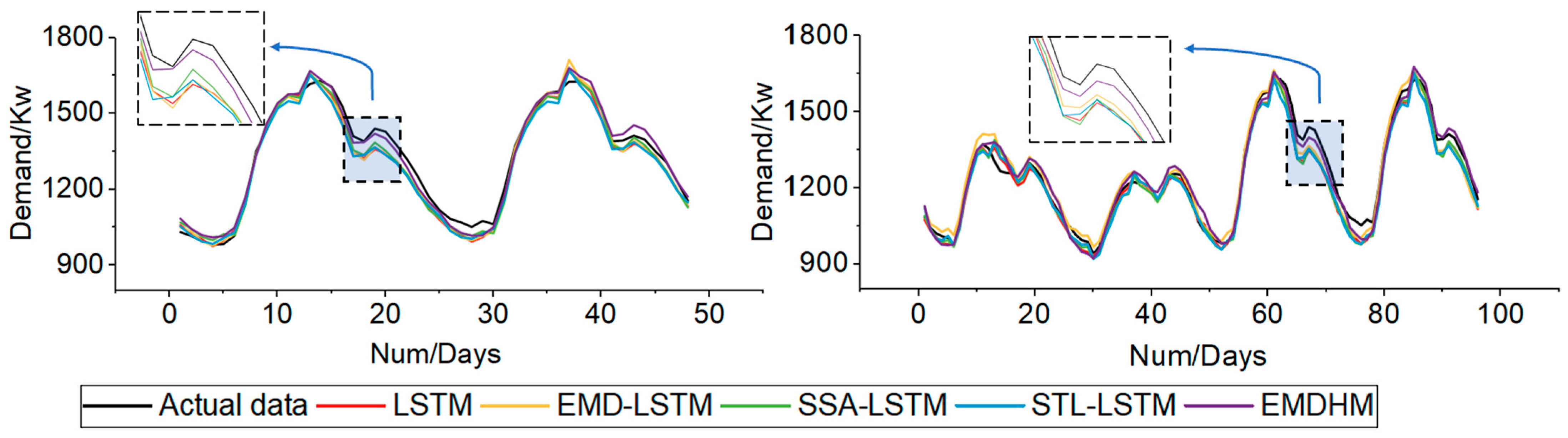 Energies 17 00307 g007