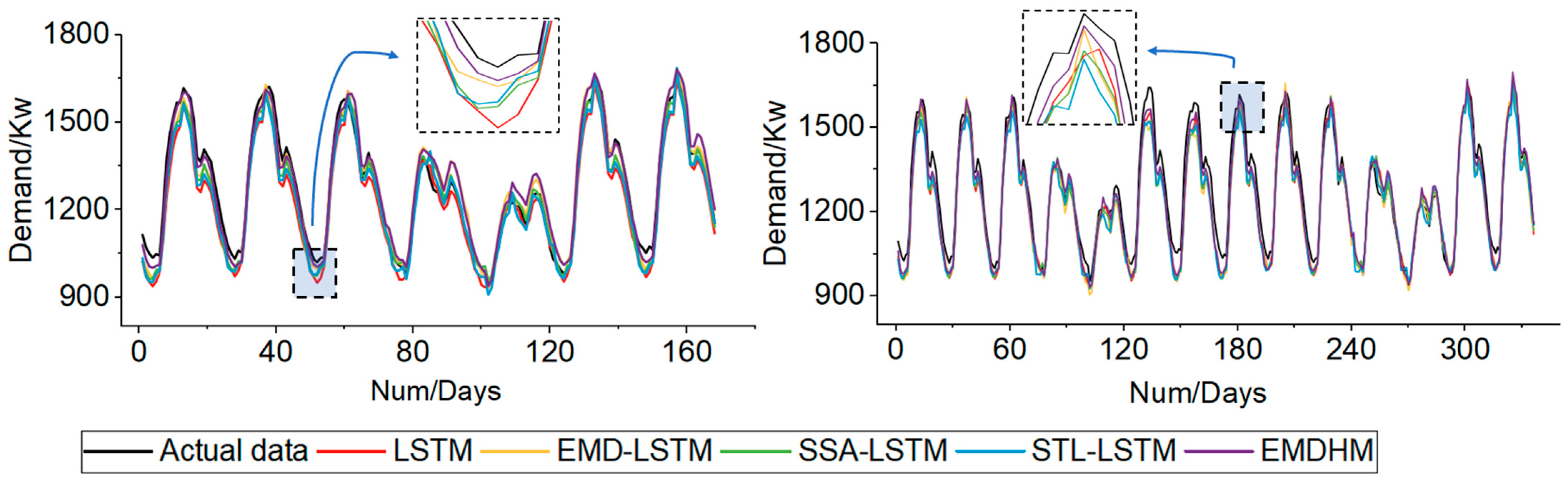 Energies 17 00307 g008