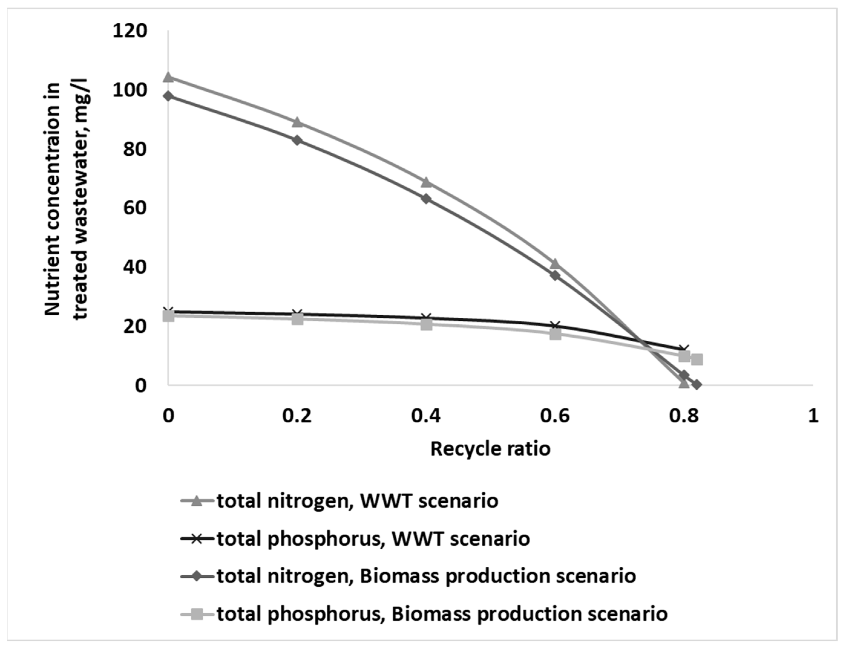 Energies 17 00308 g002 Energies 17 00308 g002