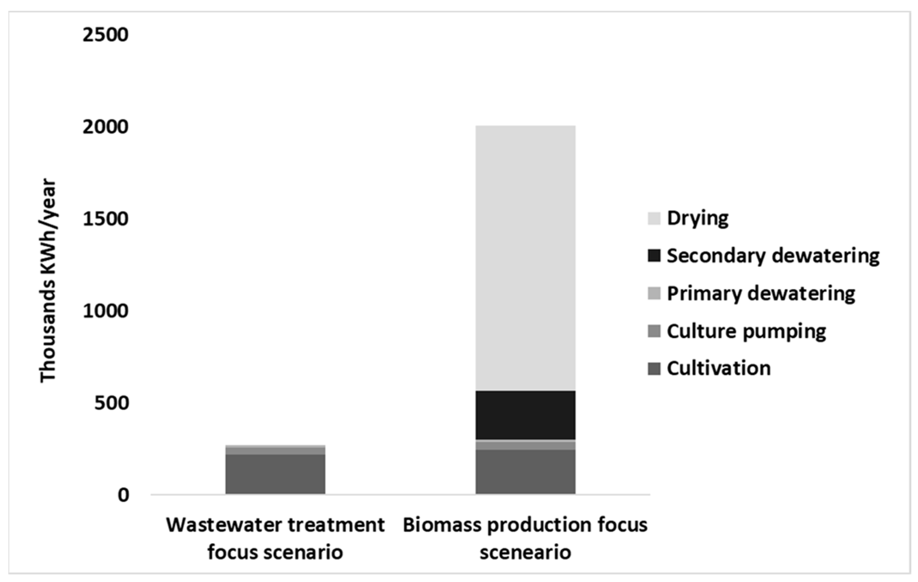 Energies 17 00308 g005 Energies 17 00308 g005