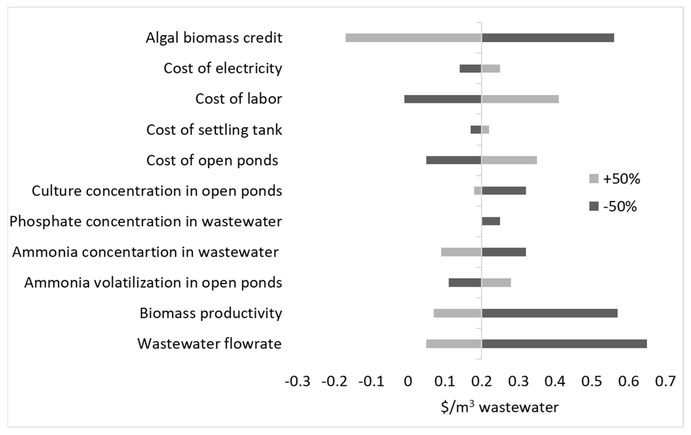 Energies 17 00308 g006 Energies 17 00308 g006