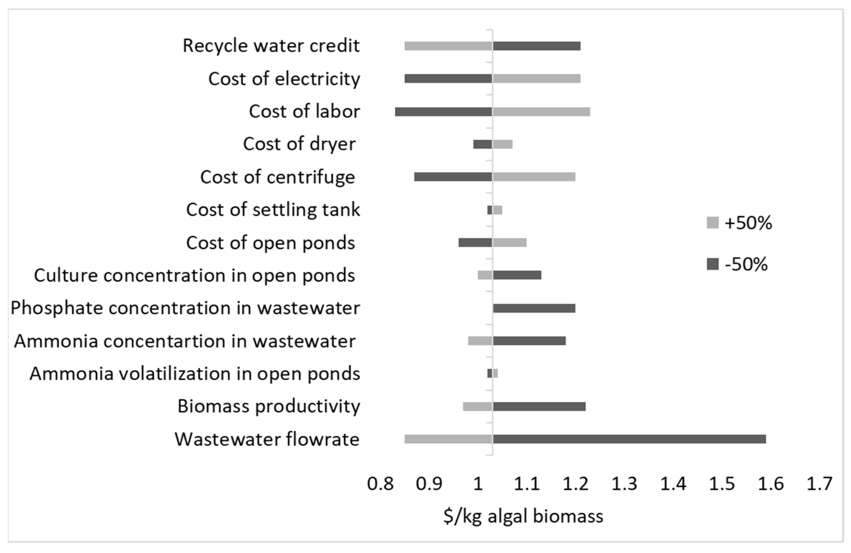 Energies 17 00308 g007 Energies 17 00308 g007
