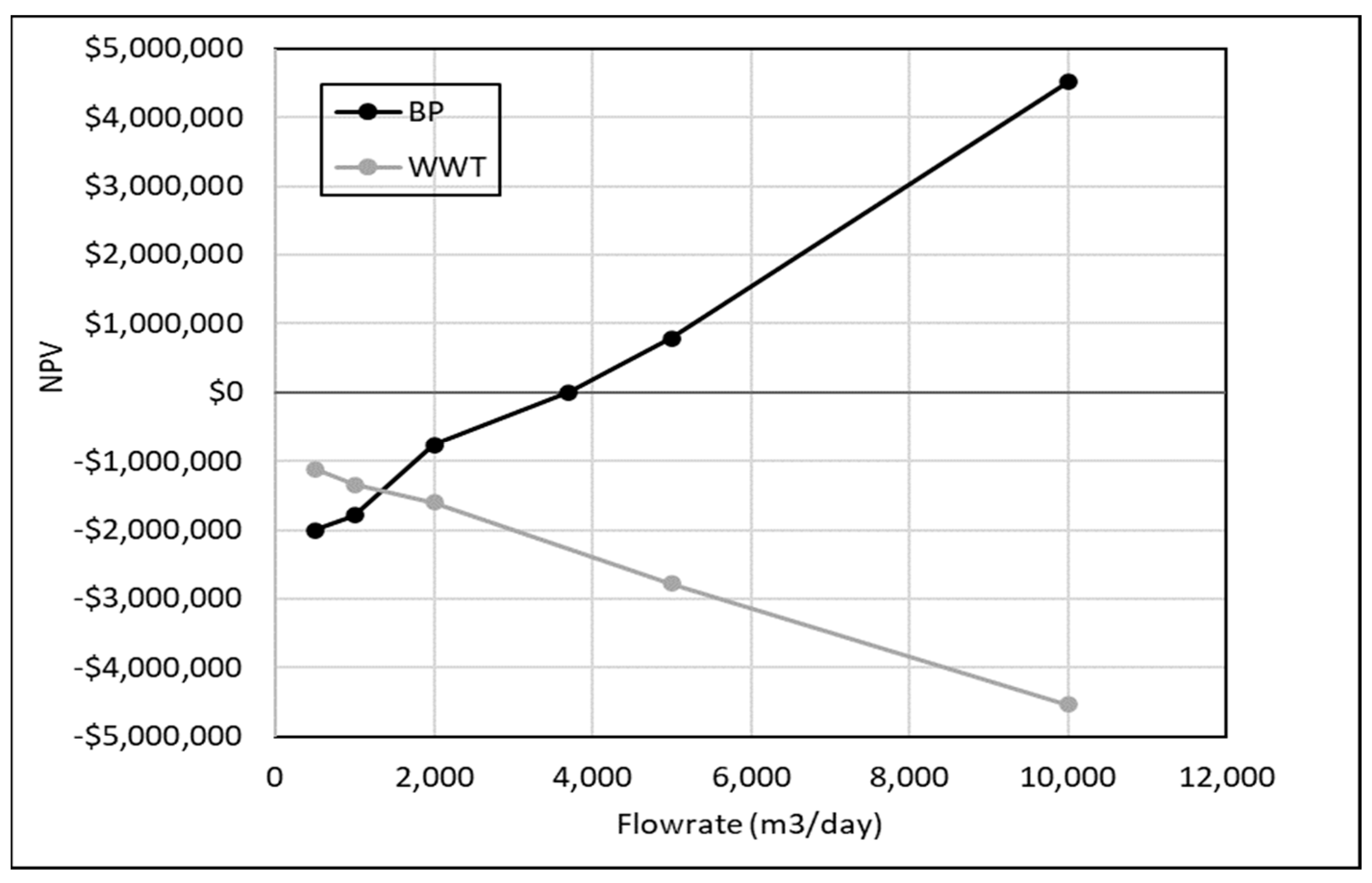 Energies 17 00308 g010 Energies 17 00308 g010