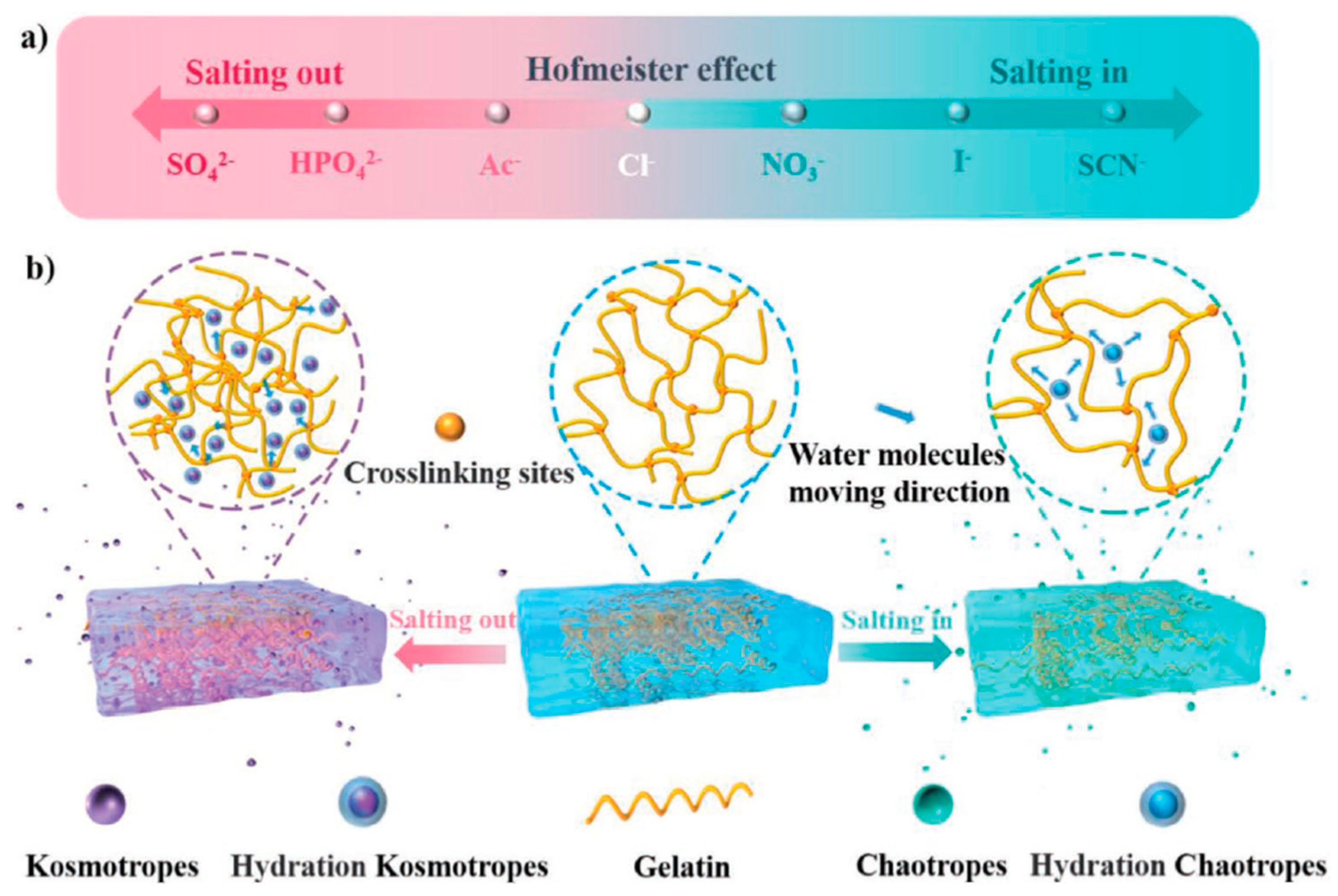 Energies 17 00310 g002
