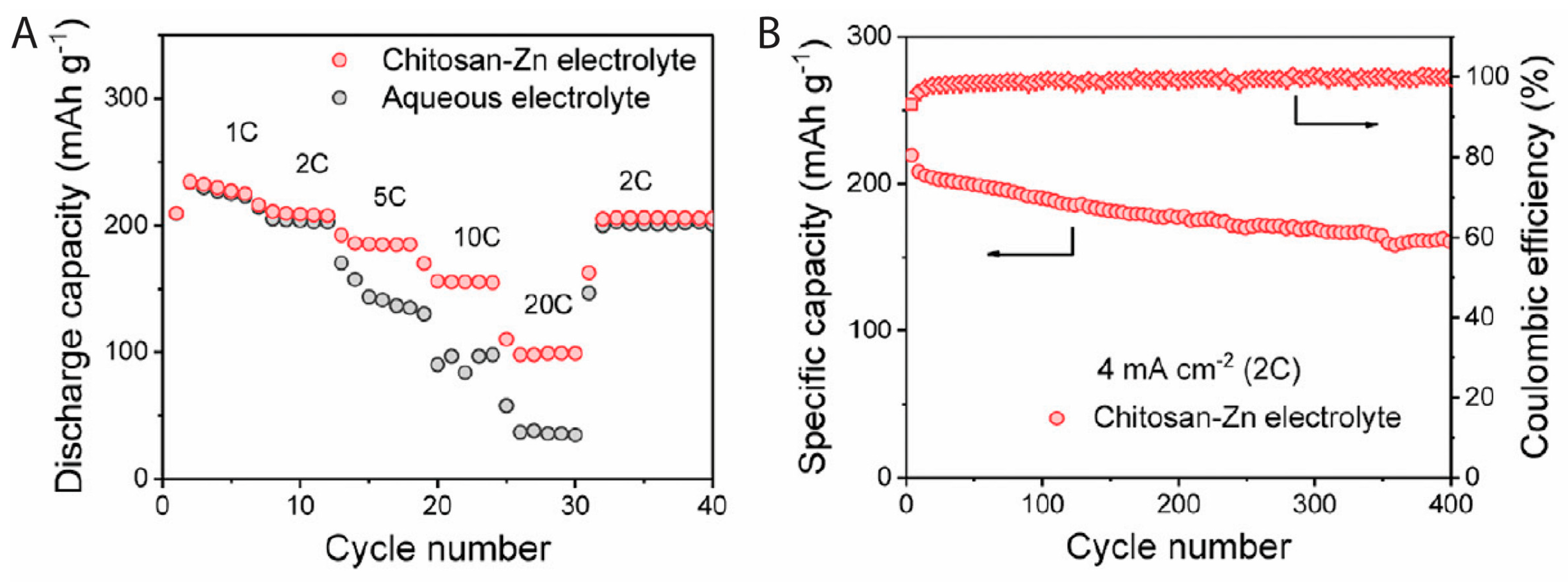 Energies 17 00310 g006