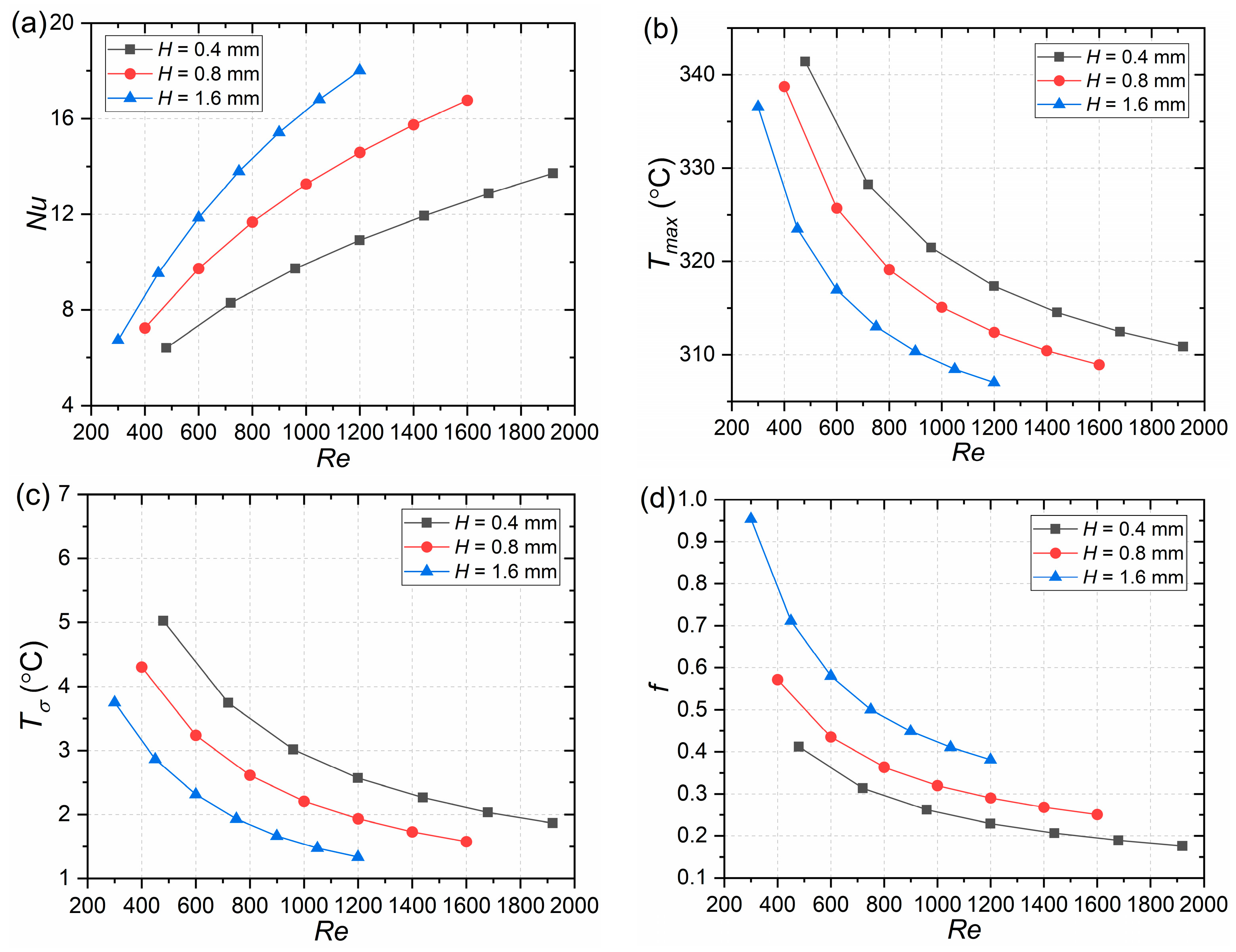 Energies 17 00311 g007