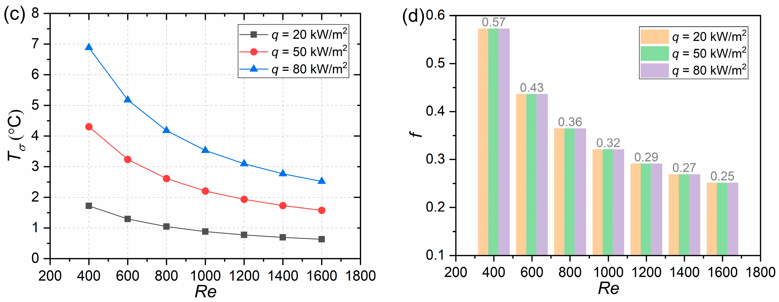 Energies 17 00311 g009b