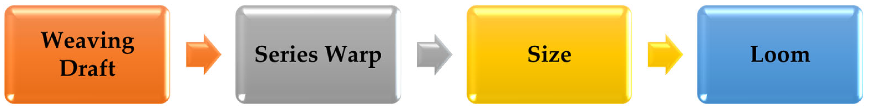 Energies 17 00312 g003