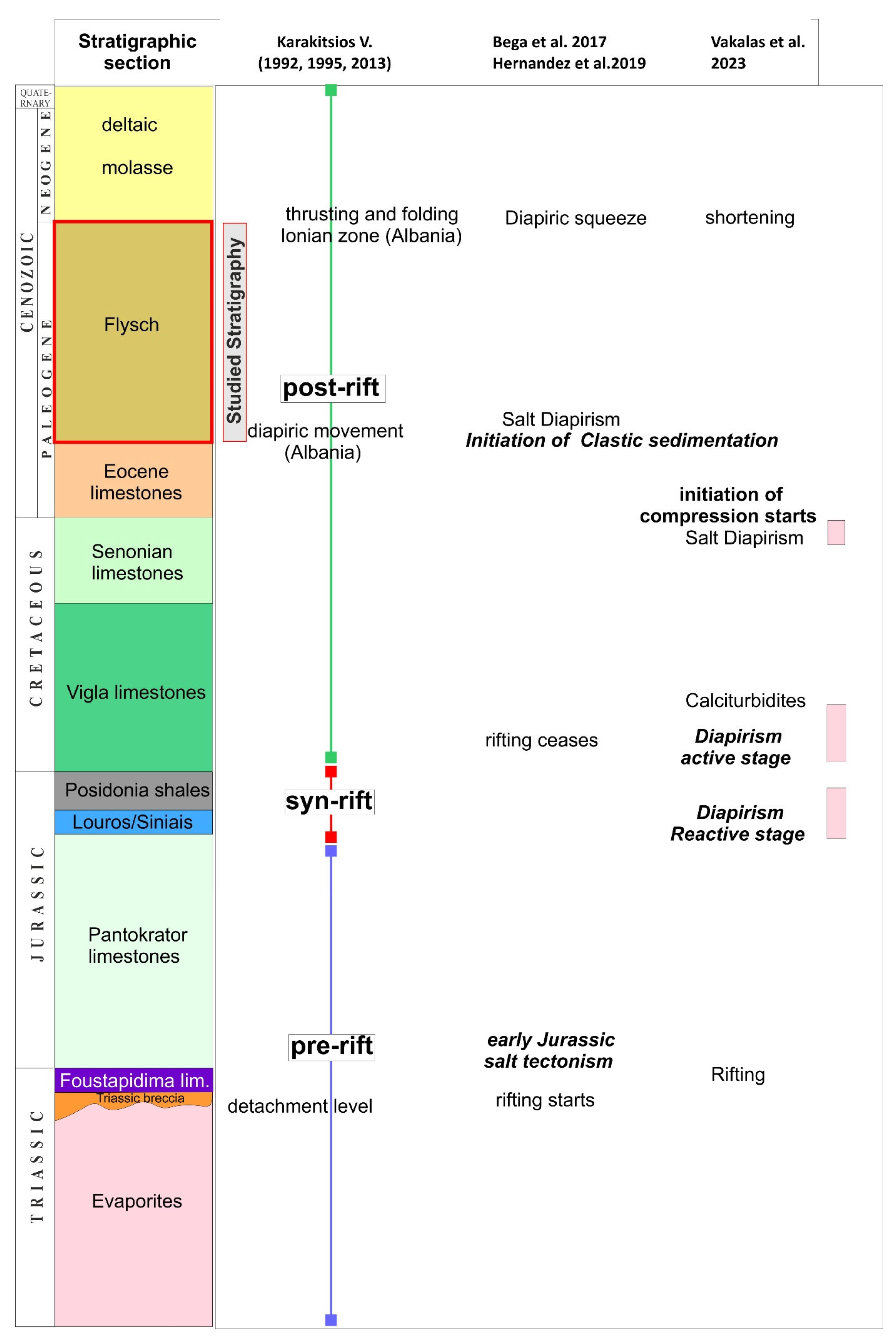 Energies 17 00315 g002