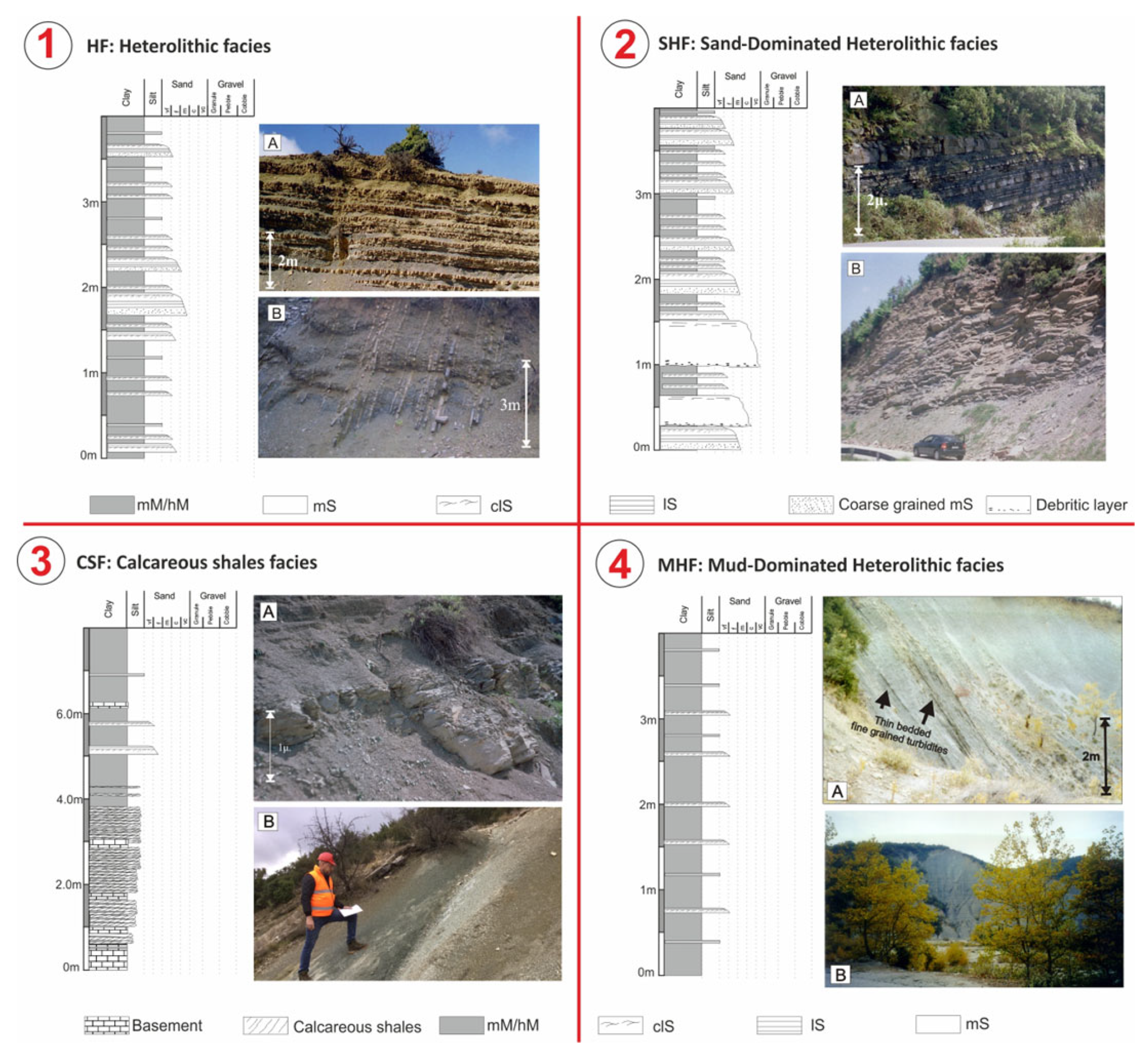Energies 17 00315 g007