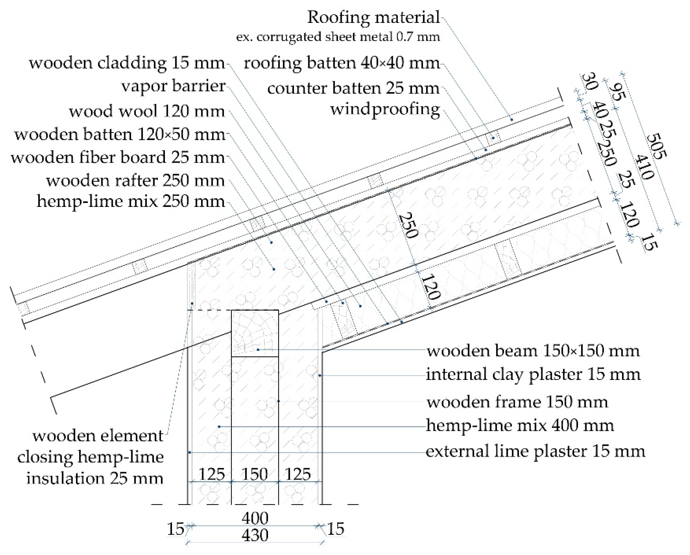 Energies 17 00316 g001