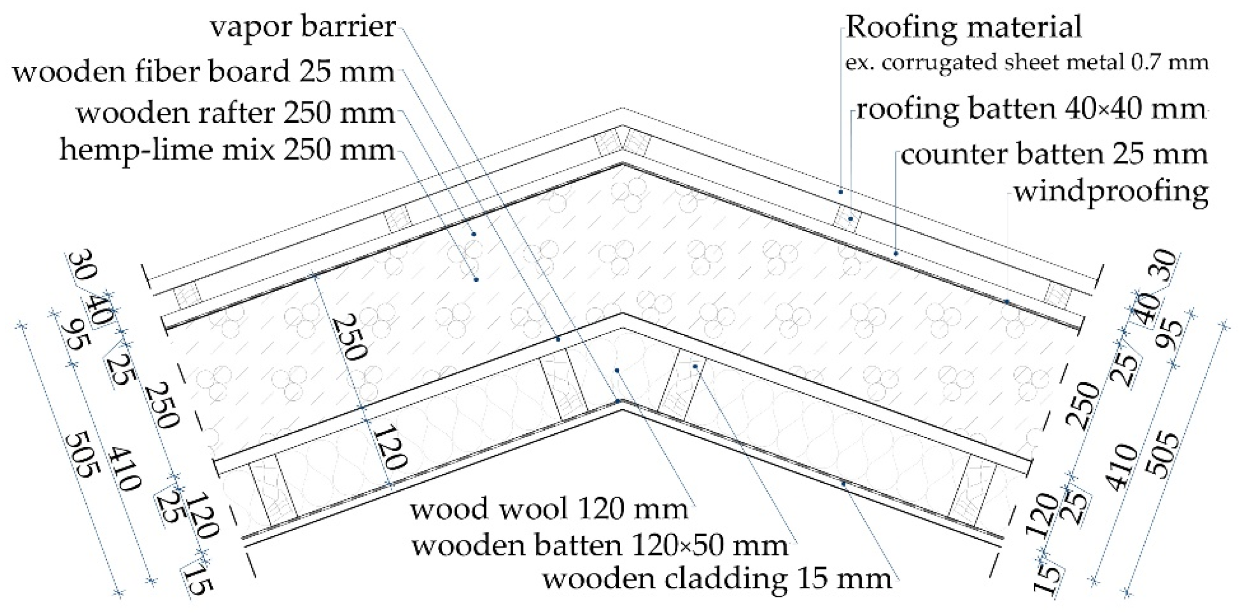 Energies 17 00316 g003