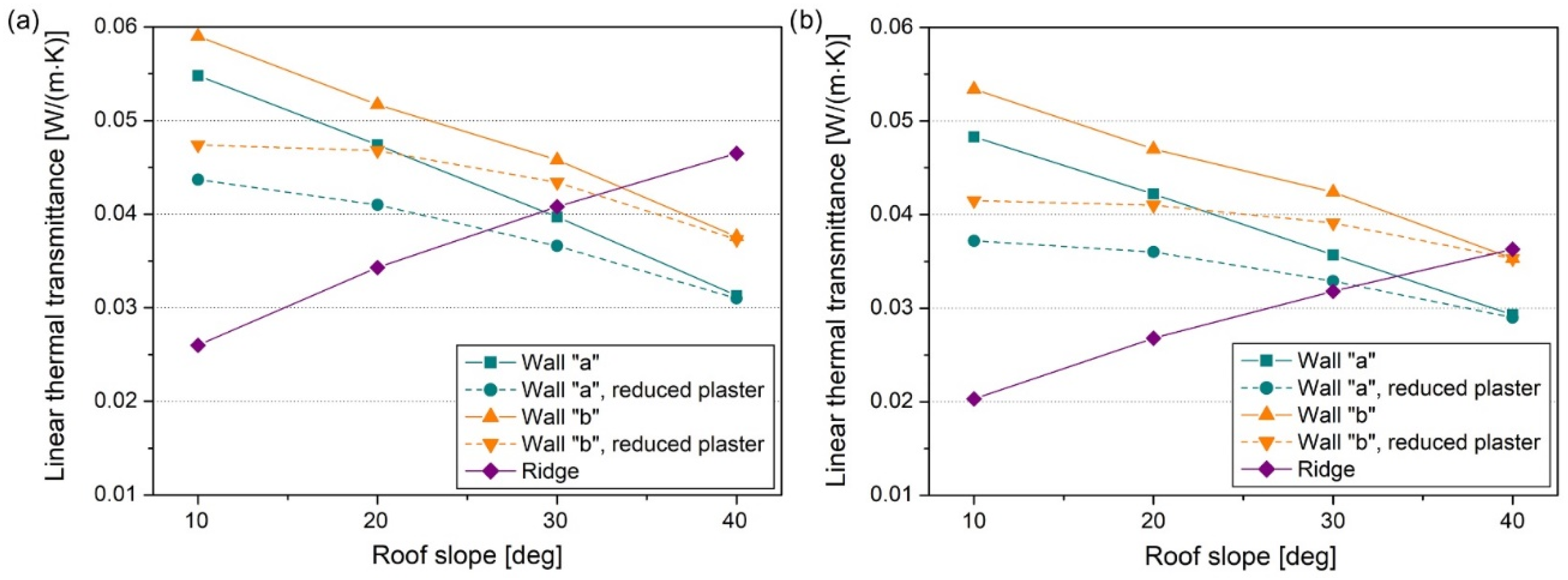Energies 17 00316 g007