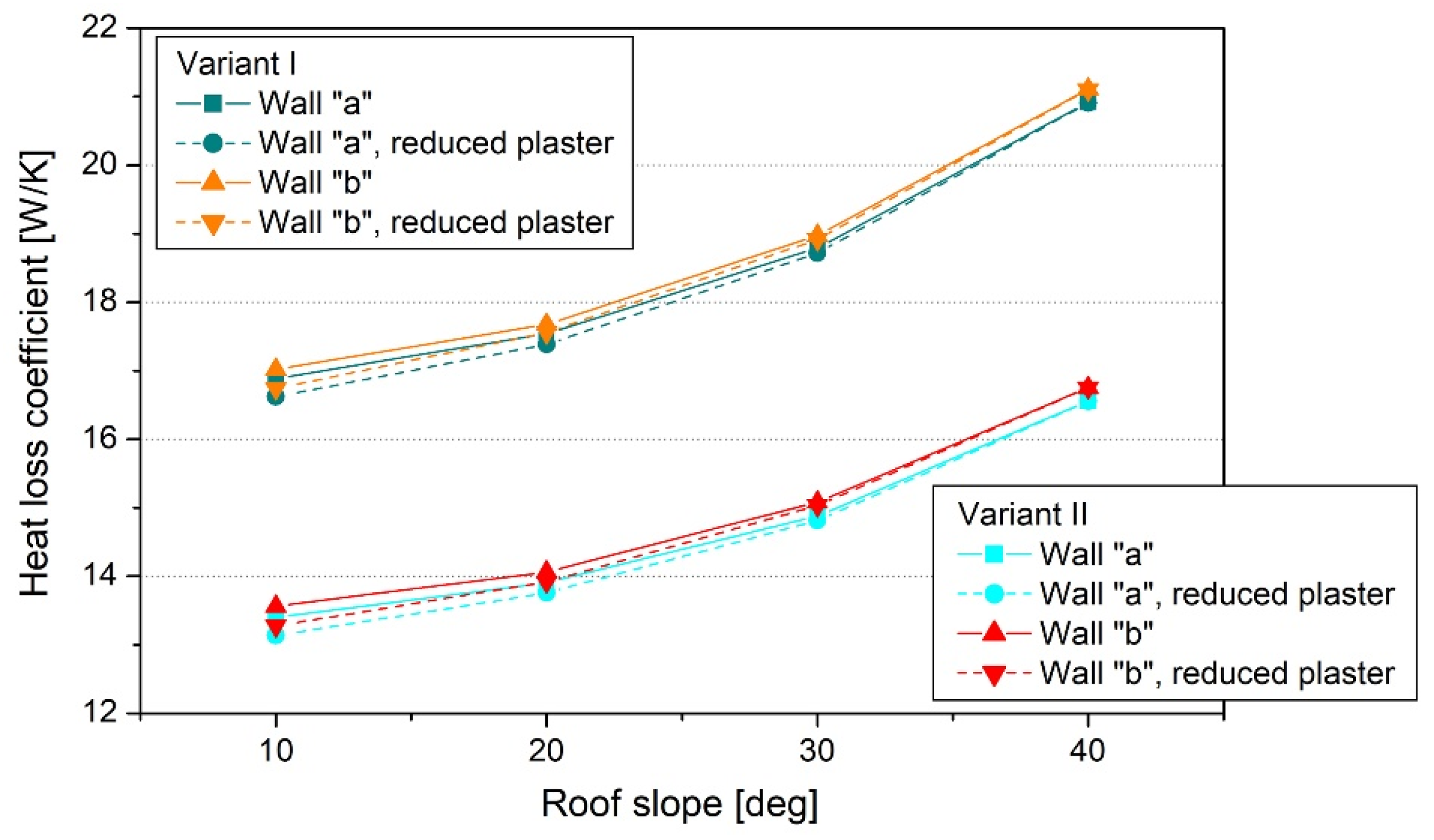 Energies 17 00316 g010