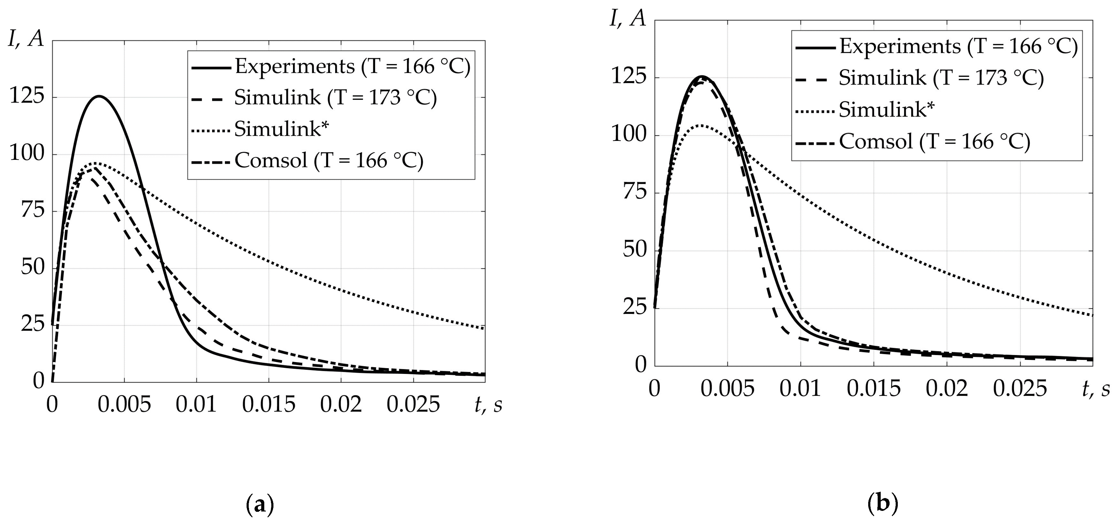 Energies 17 00318 g013