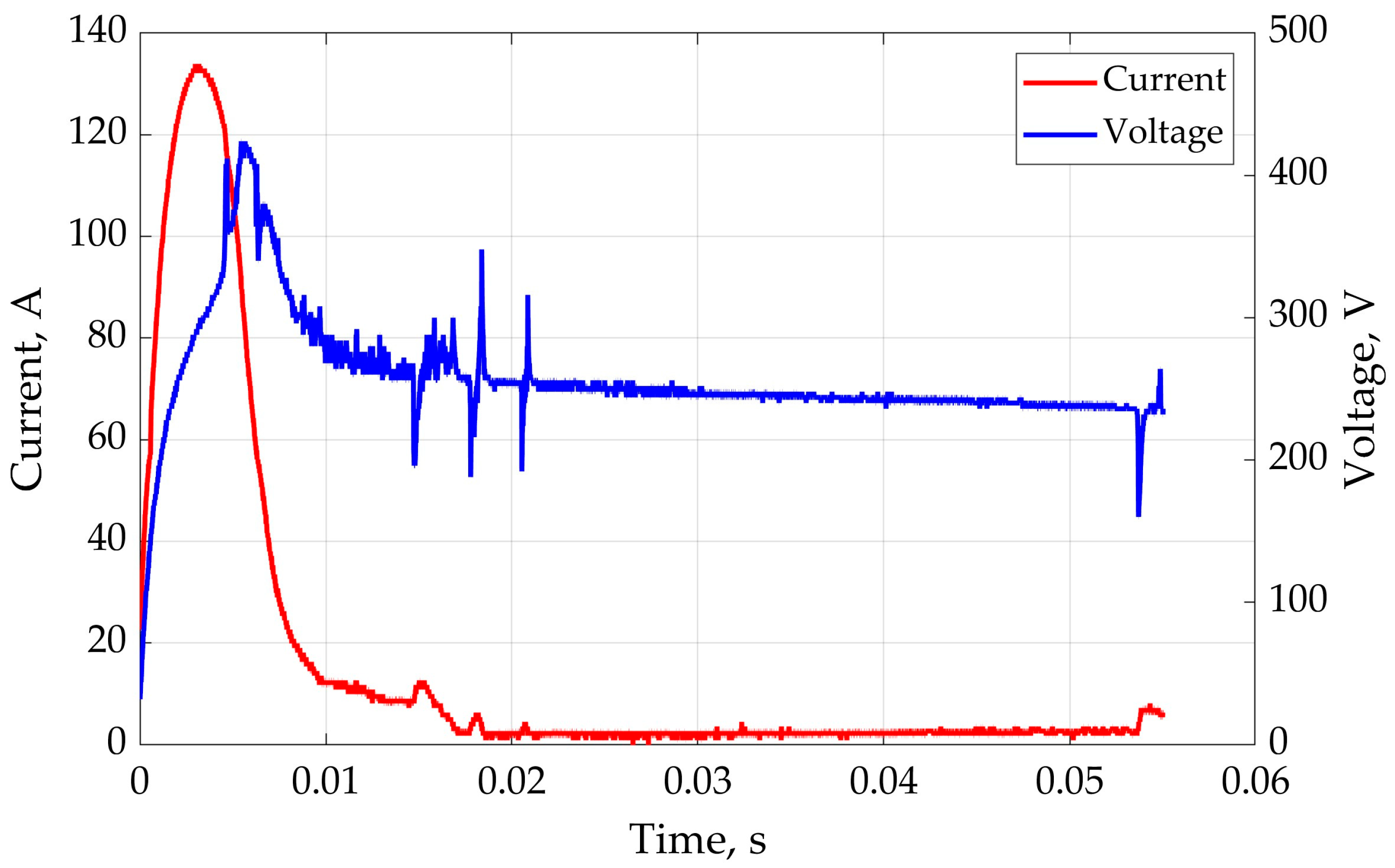 Energies 17 00318 g017