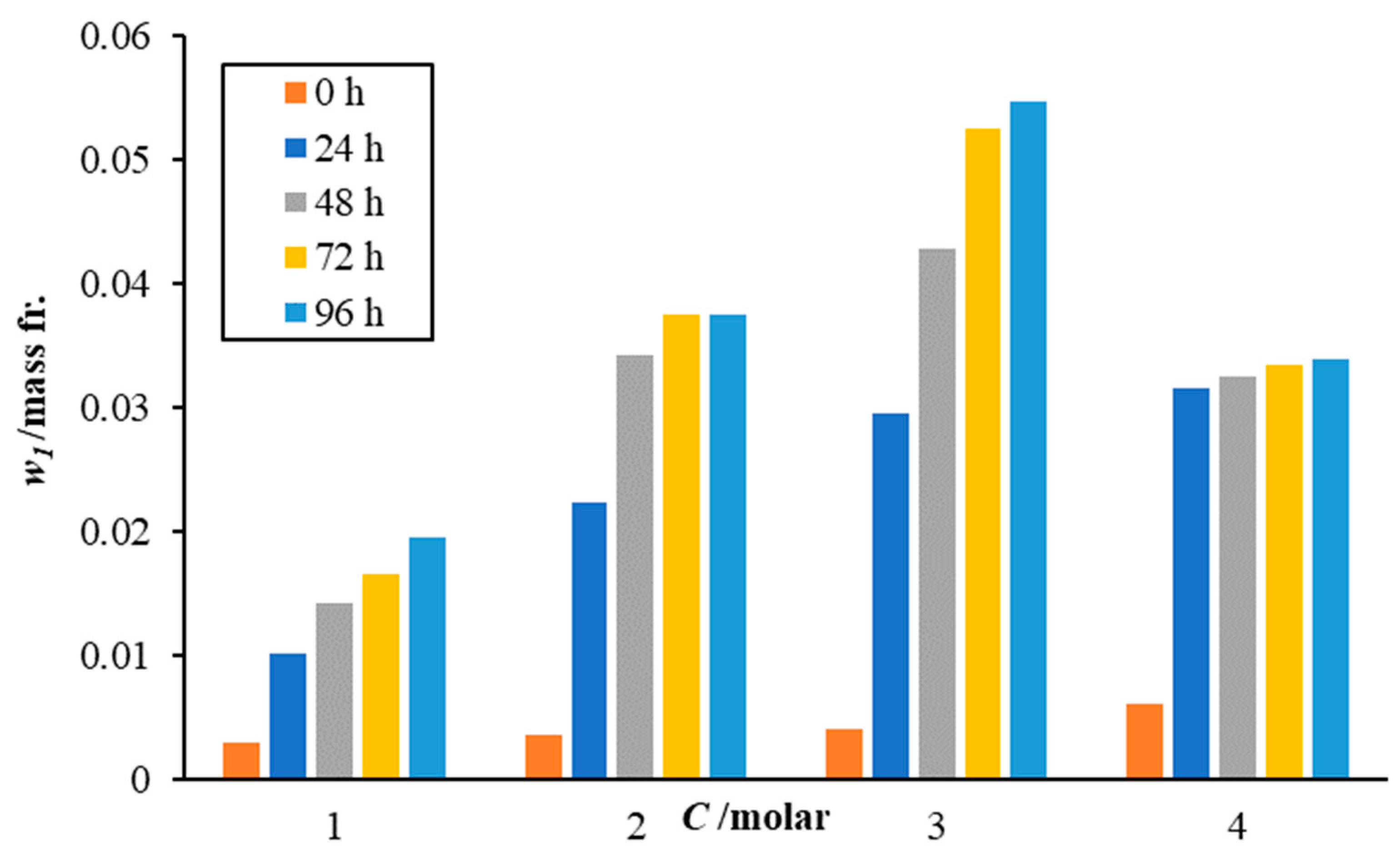 Energies 17 00320 g001